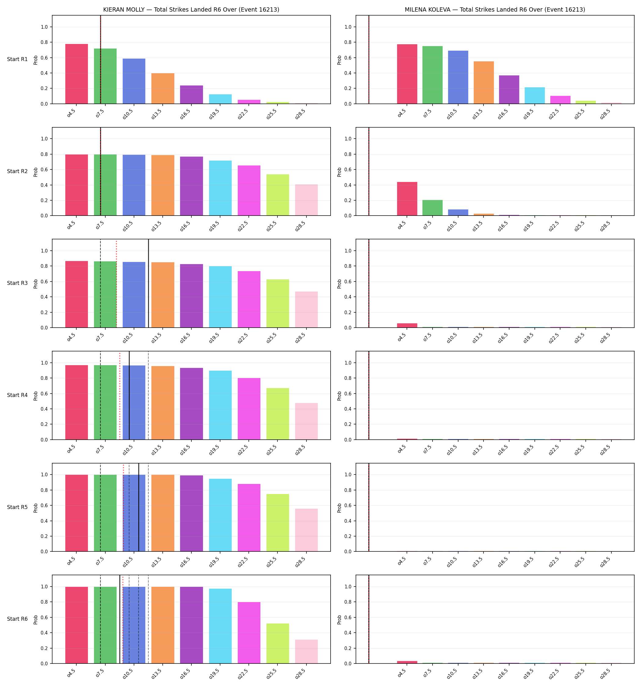 Round: Total Strikes Landed — round 6 — snapshots — Prod