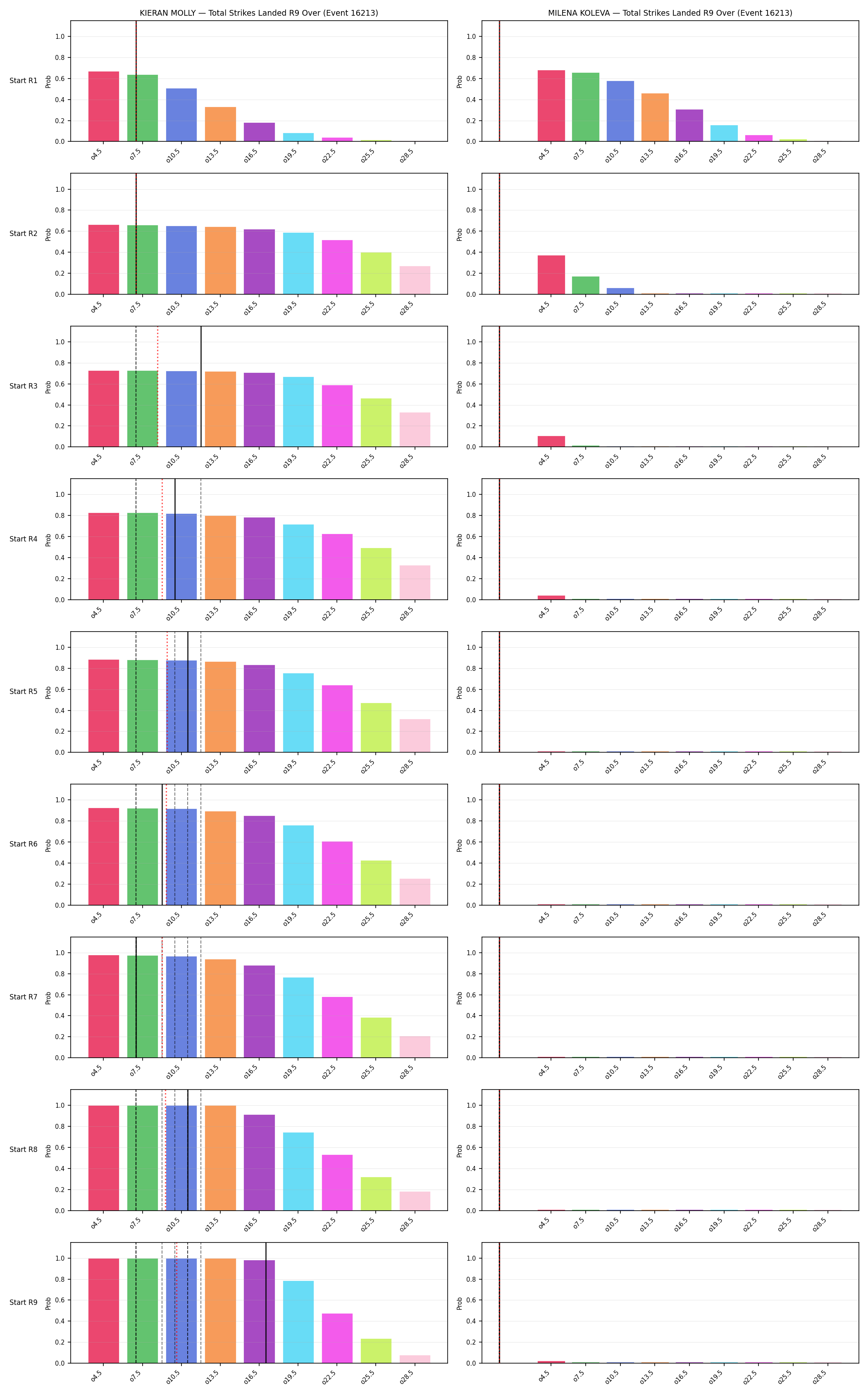 Round: Total Strikes Landed — round 9 — snapshots — Prod