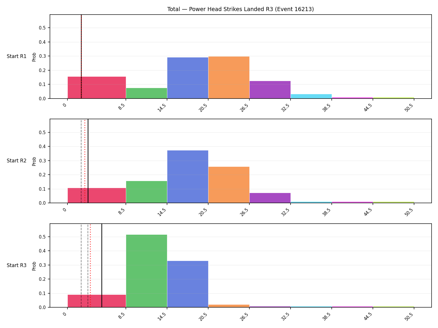 Stats/Round/Total Bins/Power Head Strikes Landed/Round 03/16213 Round 03 Snapshots — Prod