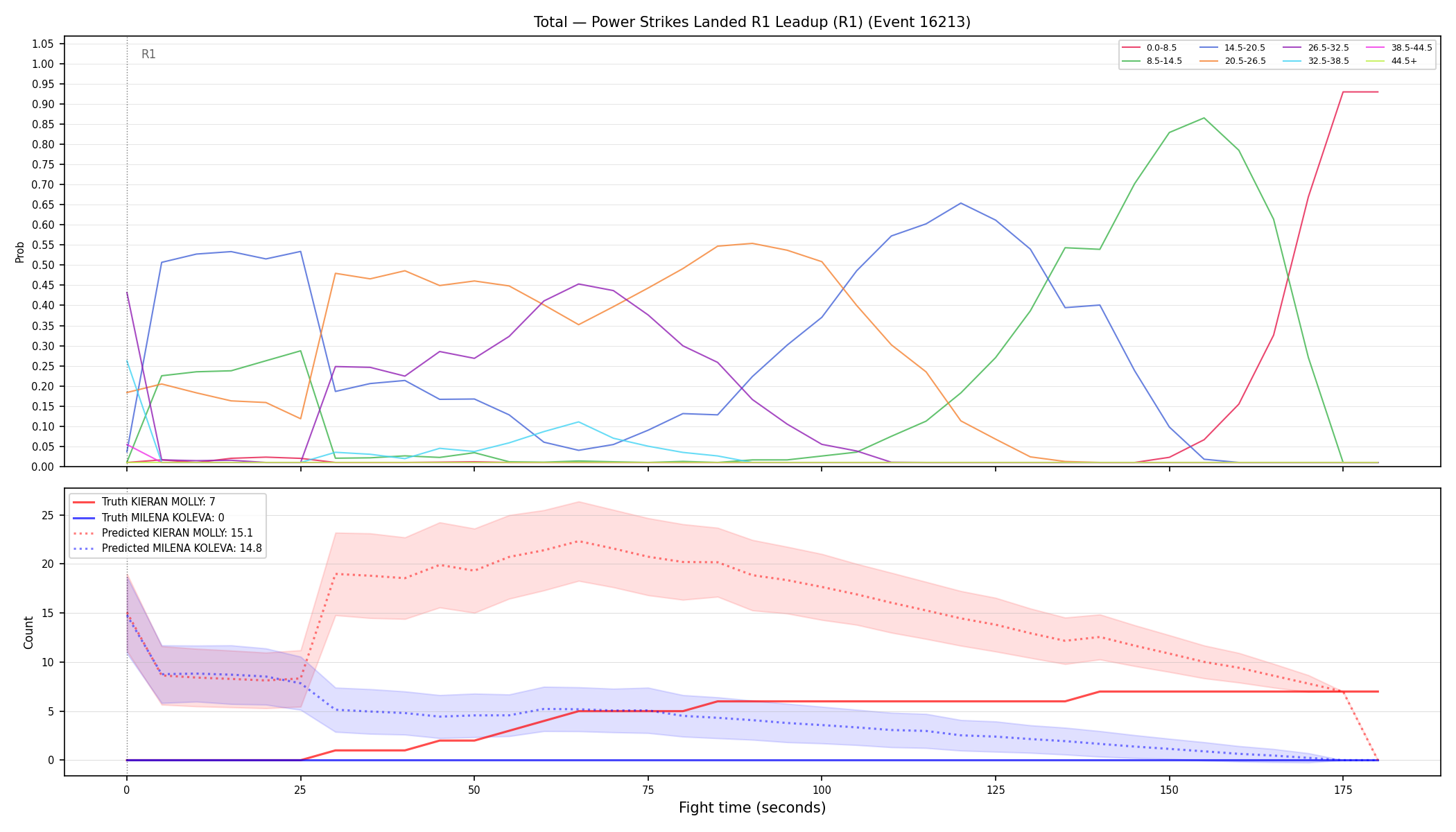 Stats/Round/Total Bins/Power Strikes Landed/Round 01/16213 Round 01 Leadup — Prod