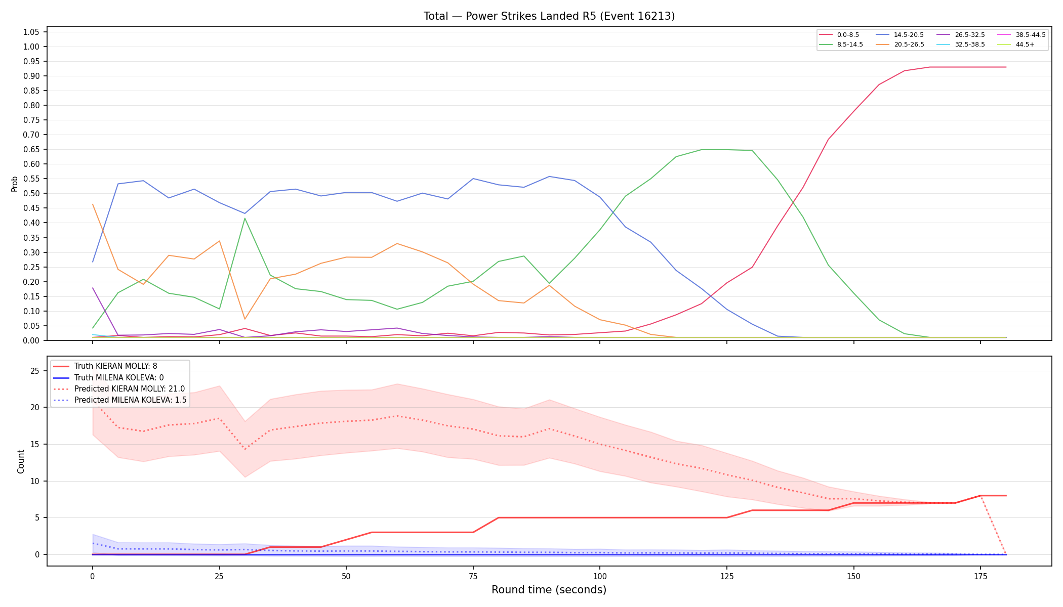Stats/Round/Total Bins/Power Strikes Landed/Round 05/16213 Round 05 — Prod