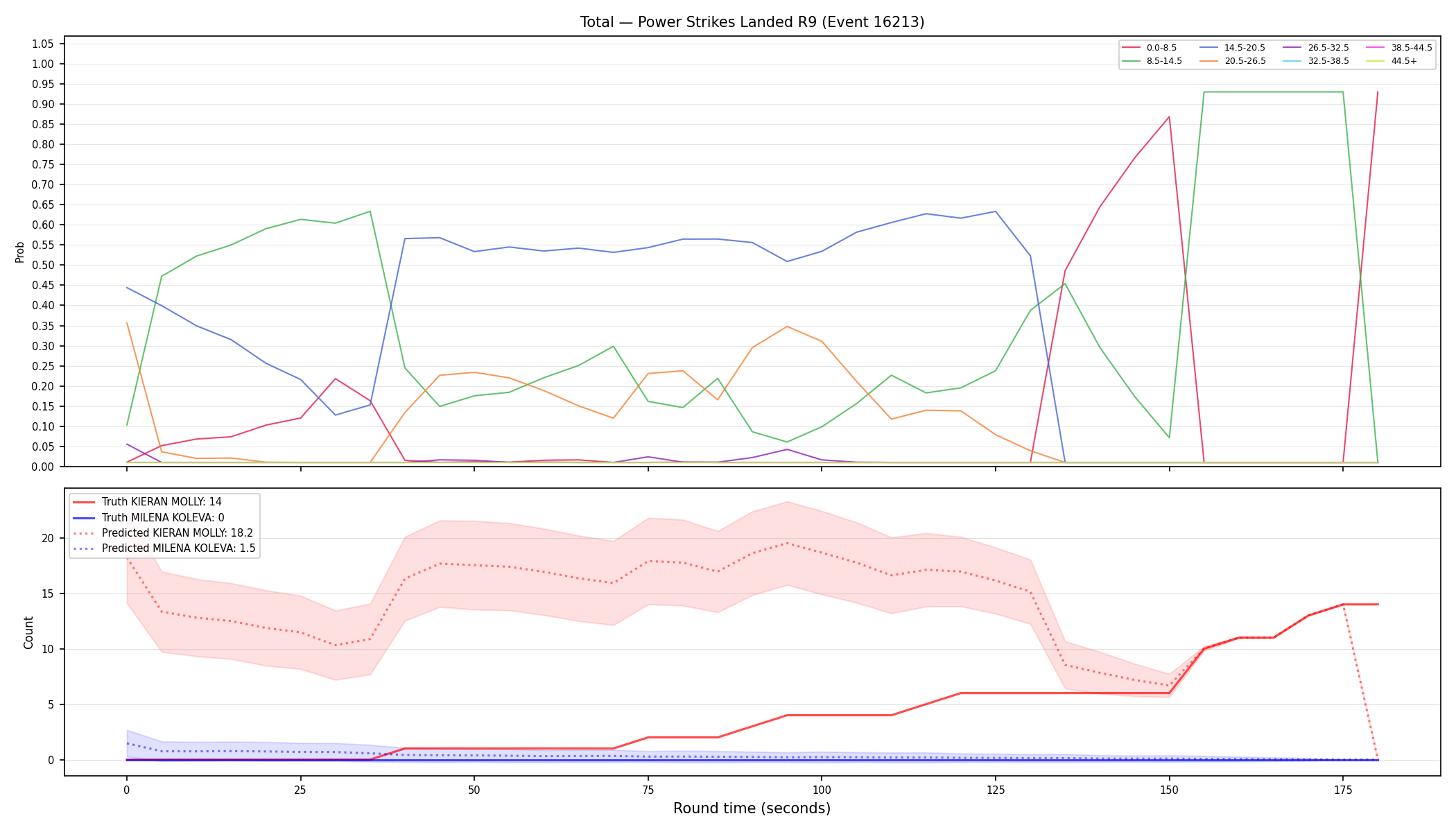 Stats/Round/Total Bins/Power Strikes Landed/Round 09/16213 Round 09 — Prod