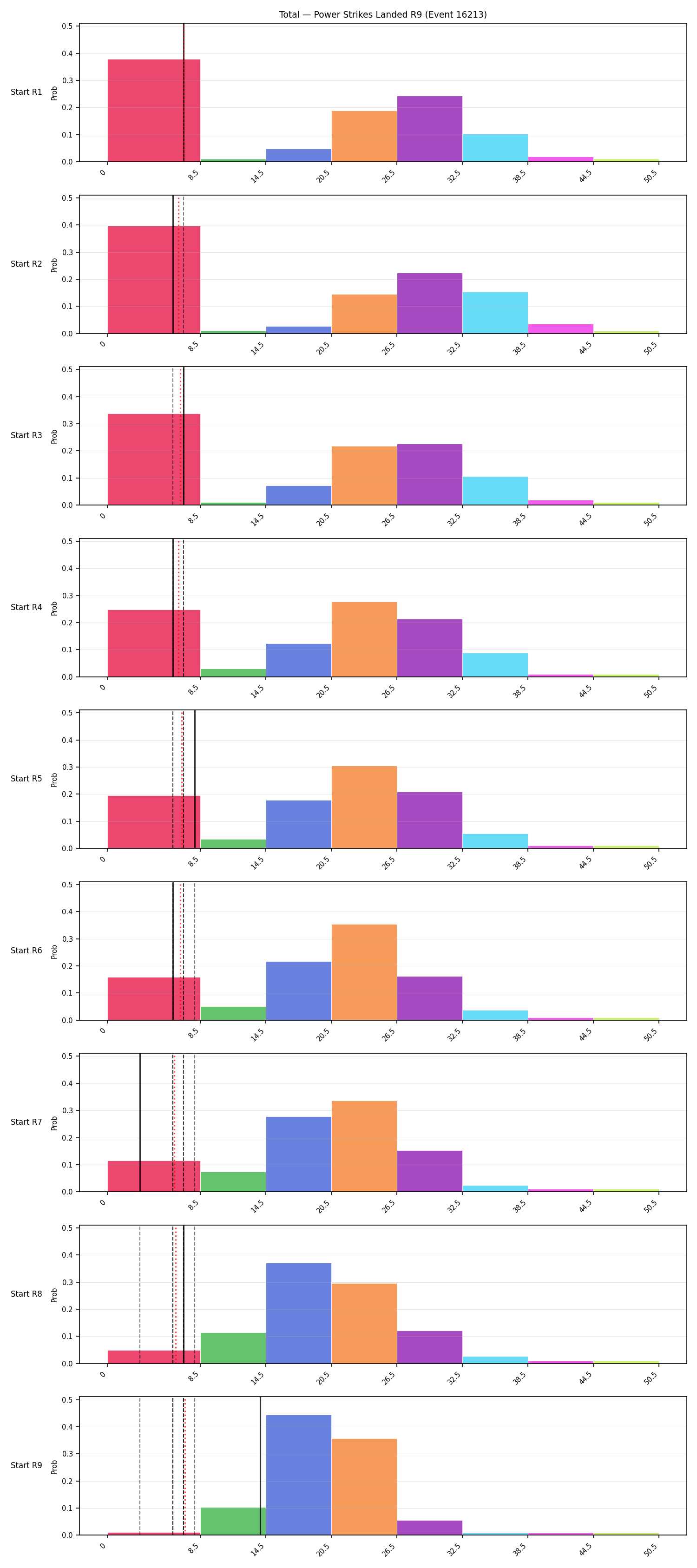 Stats/Round/Total Bins/Power Strikes Landed/Round 09/16213 Round 09 Snapshots — Prod