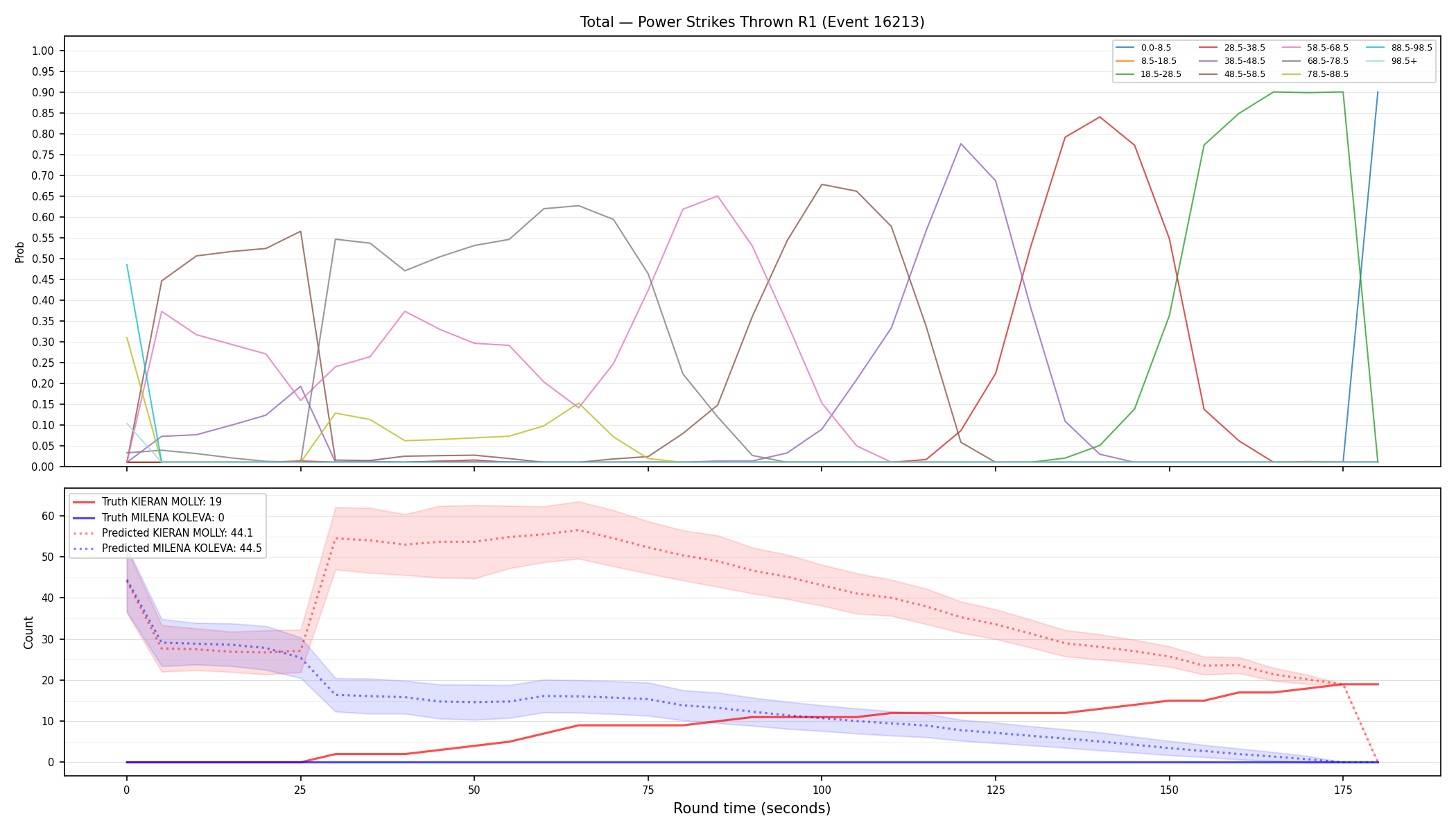 Stats/Round/Total Bins/Power Strikes Thrown/Round 01/16213 Round 01 — Prod