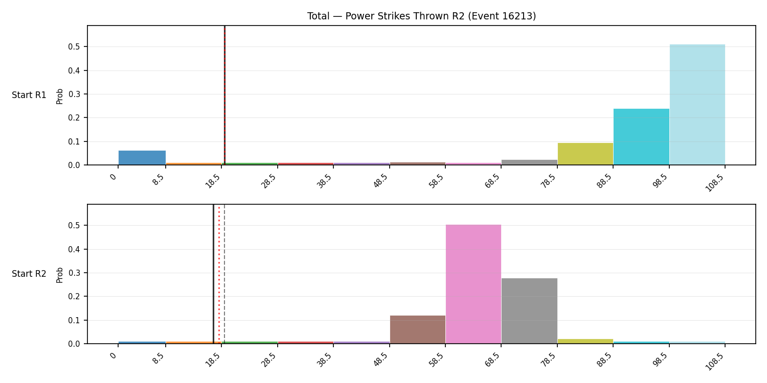 Stats/Round/Total Bins/Power Strikes Thrown/Round 02/16213 Round 02 Snapshots — Prod