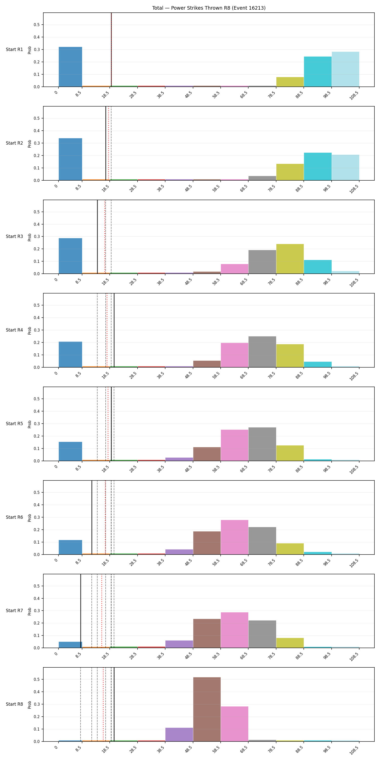 Stats/Round/Total Bins/Power Strikes Thrown/Round 08/16213 Round 08 Snapshots — Prod