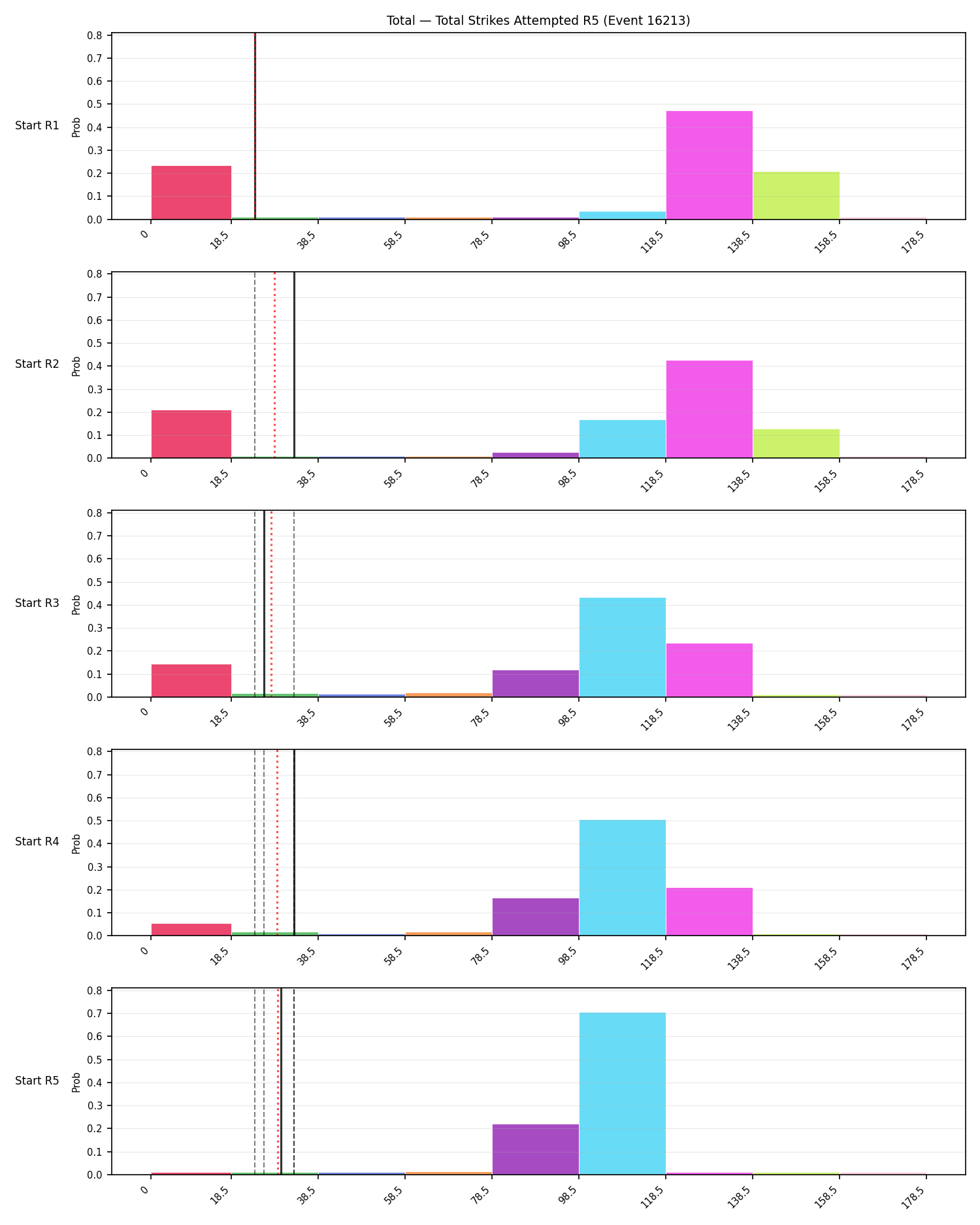 Stats/Round/Total Bins/Total Strikes Attempted/Round 05/16213 Round 05 Snapshots — Prod