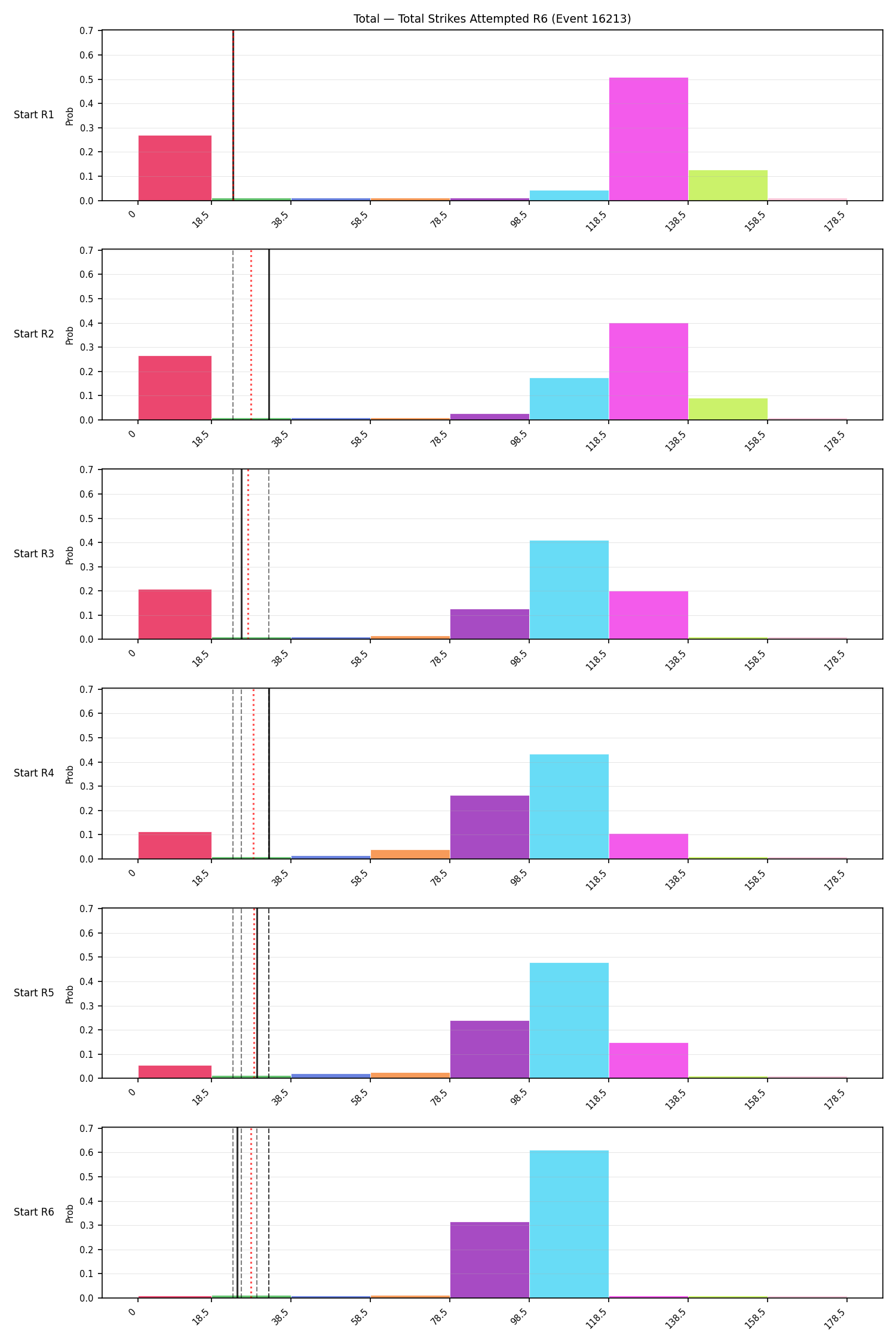 Stats/Round/Total Bins/Total Strikes Attempted/Round 06/16213 Round 06 Snapshots — Prod