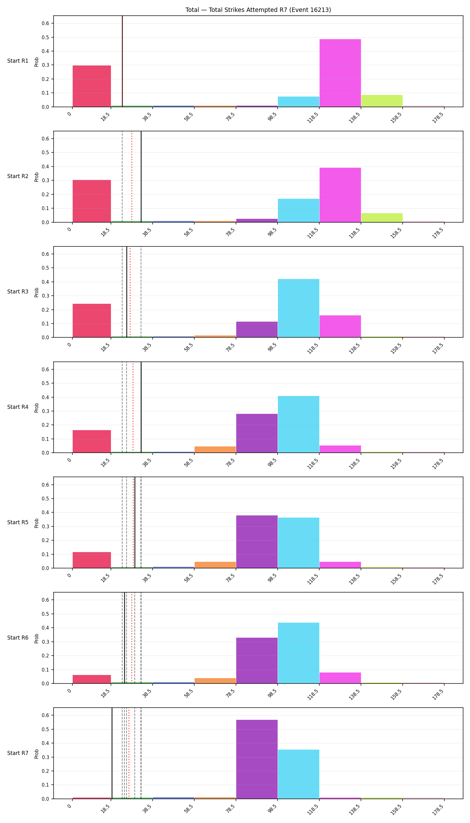 Stats/Round/Total Bins/Total Strikes Attempted/Round 07/16213 Round 07 Snapshots — Prod