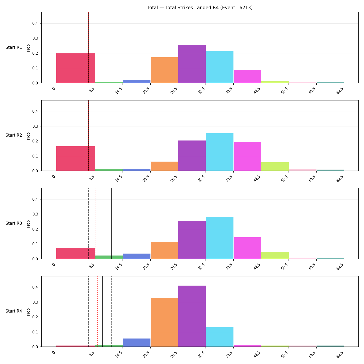 Stats/Round/Total Bins/Total Strikes Landed/Round 04/16213 Round 04 Snapshots — Prod
