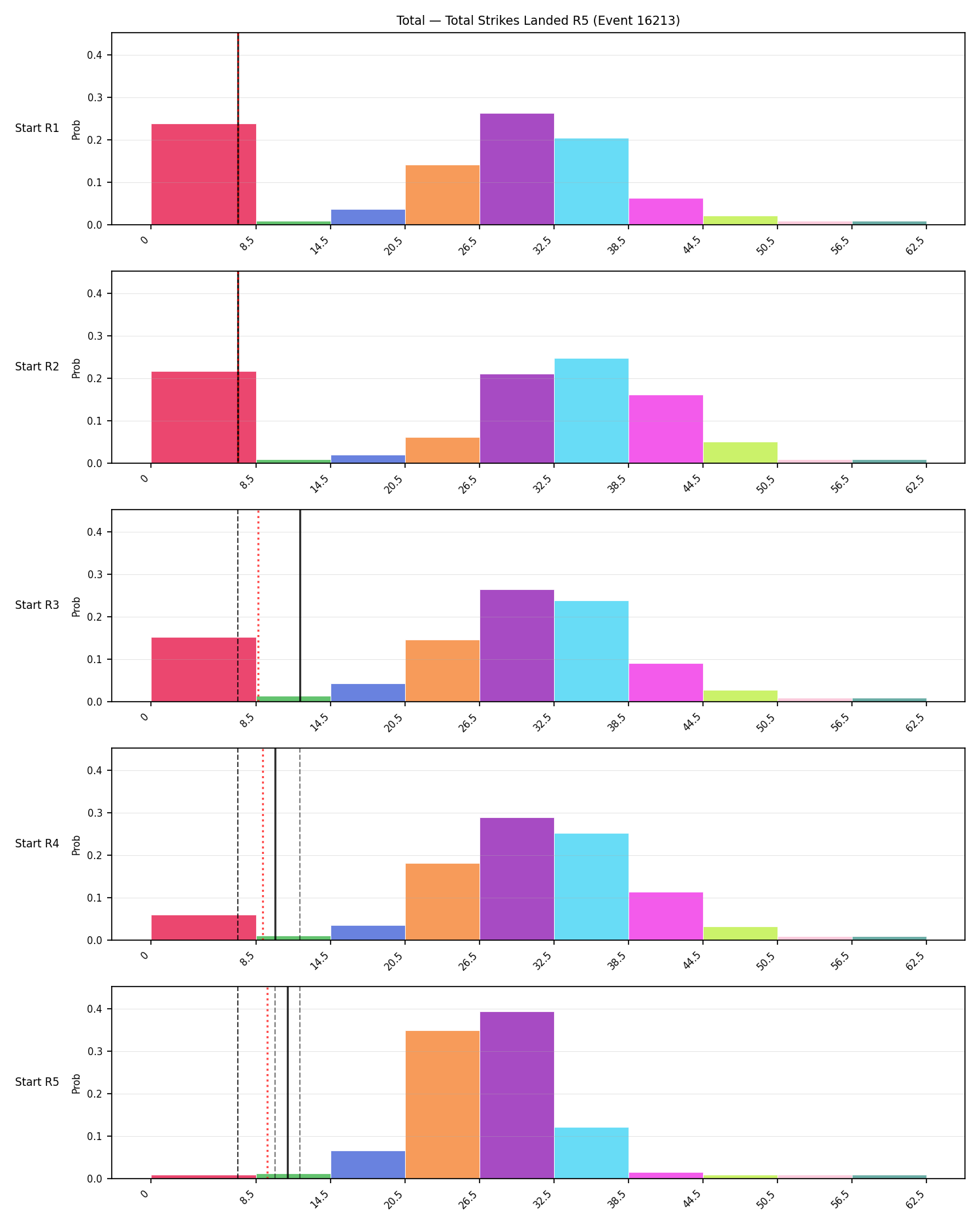 Stats/Round/Total Bins/Total Strikes Landed/Round 05/16213 Round 05 Snapshots — Prod
