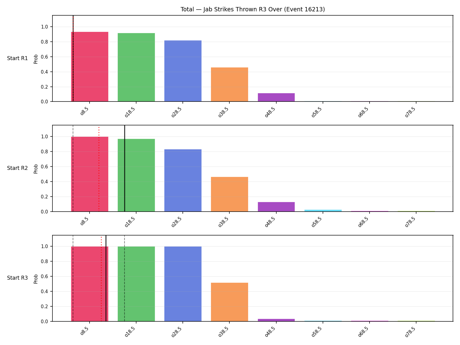 Stats/Round/Total Overs/Jab Strikes Thrown/Round 03/16213 Round 03 Over Snapshots — Prod
