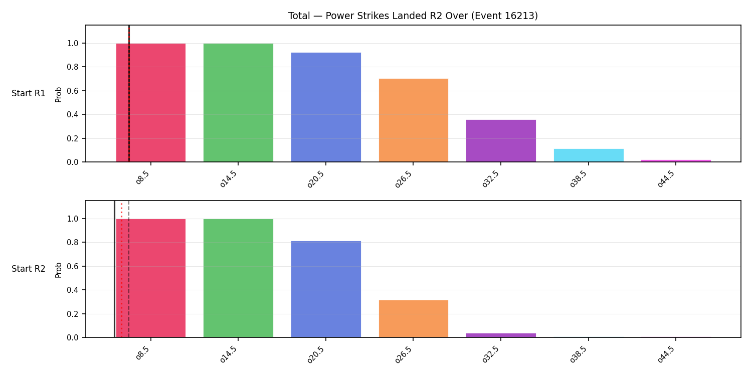 Stats/Round/Total Overs/Power Strikes Landed/Round 02/16213 Round 02 Over Snapshots — Prod