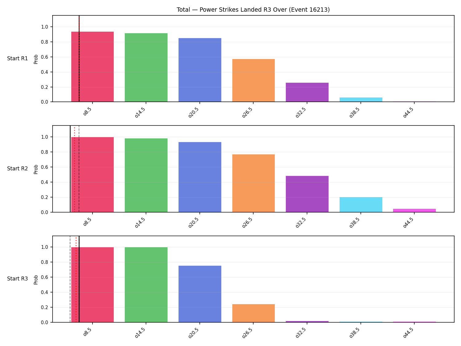 Stats/Round/Total Overs/Power Strikes Landed/Round 03/16213 Round 03 Over Snapshots — Prod
