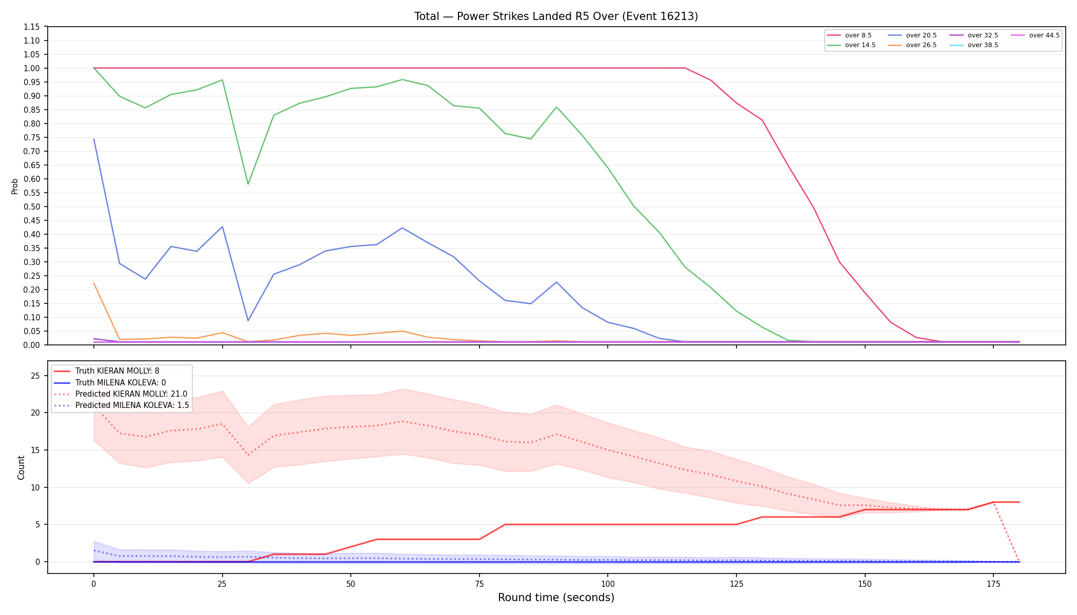 Stats/Round/Total Overs/Power Strikes Landed/Round 05/16213 Round 05 Over — Prod