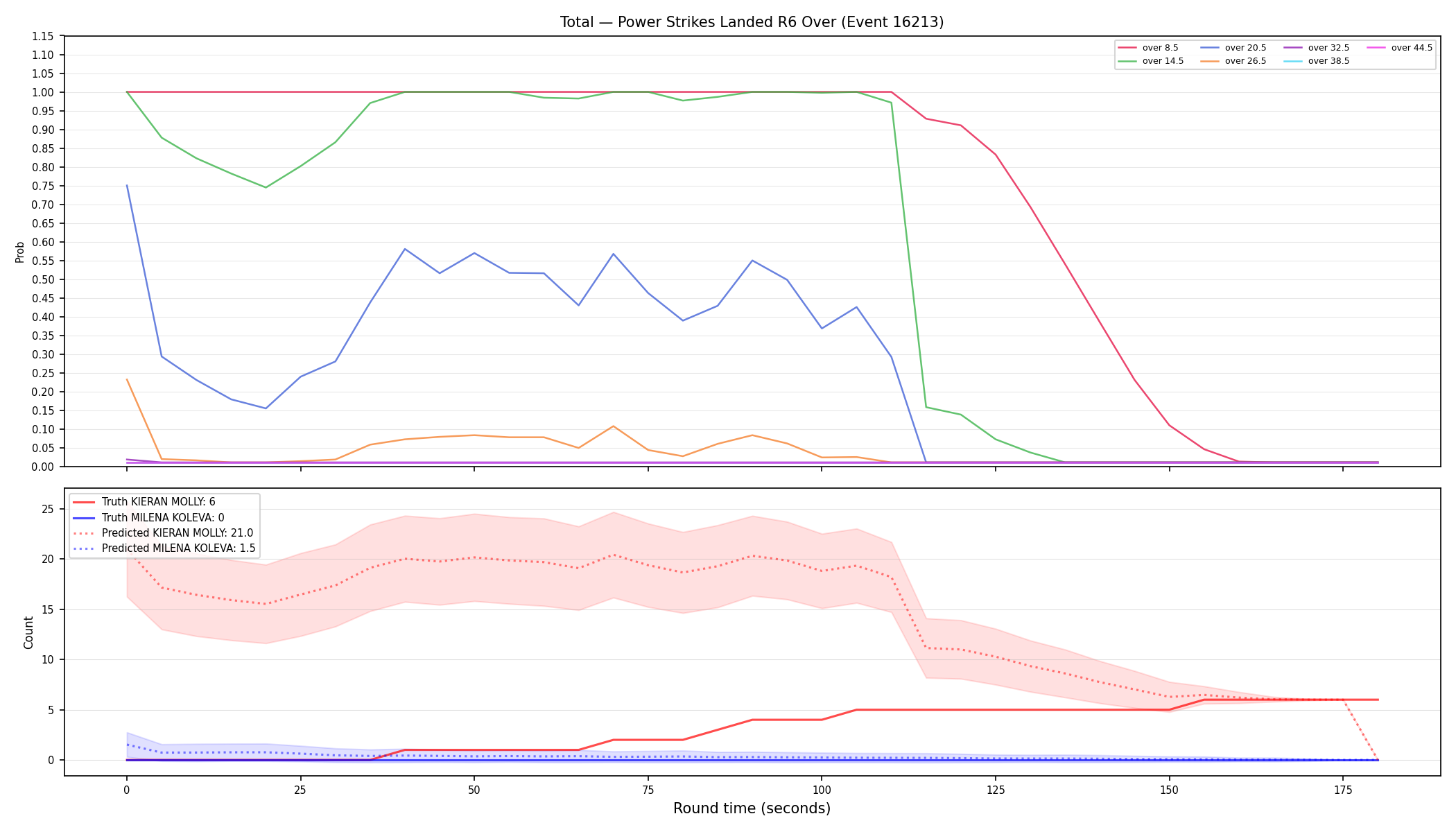 Stats/Round/Total Overs/Power Strikes Landed/Round 06/16213 Round 06 Over — Prod