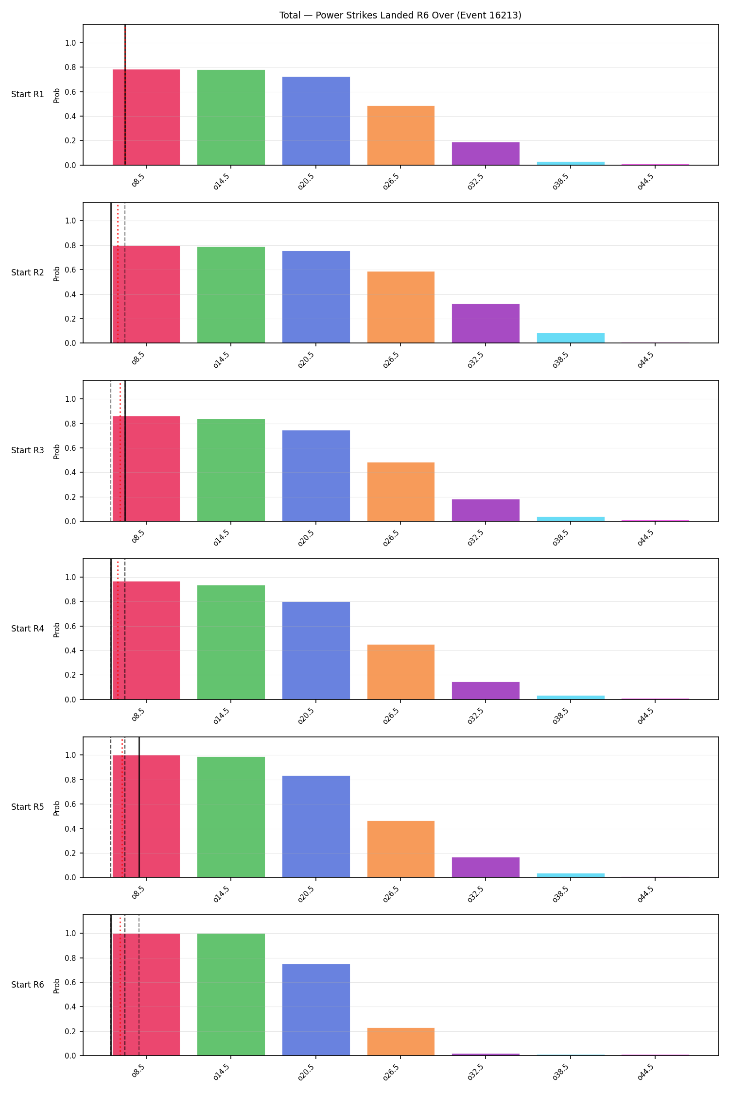 Stats/Round/Total Overs/Power Strikes Landed/Round 06/16213 Round 06 Over Snapshots — Prod