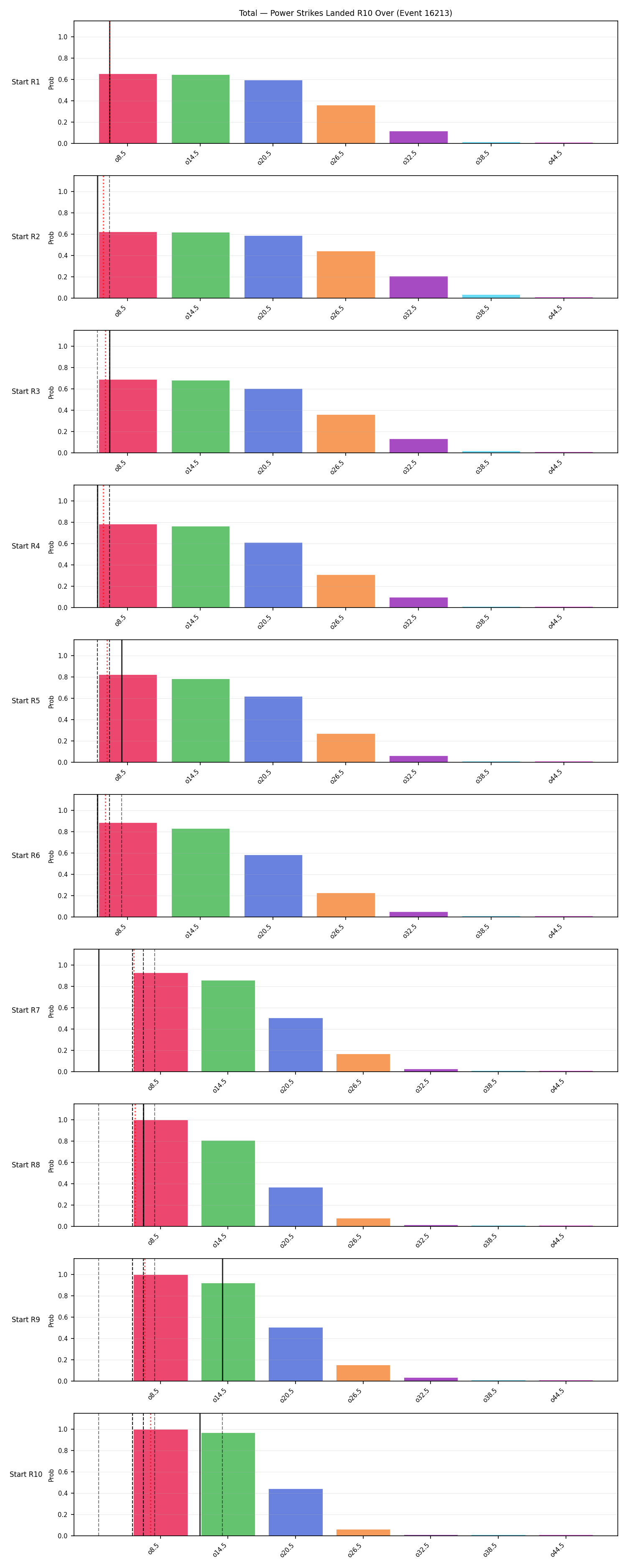 Stats/Round/Total Overs/Power Strikes Landed/Round 10/16213 Round 10 Over Snapshots — Prod