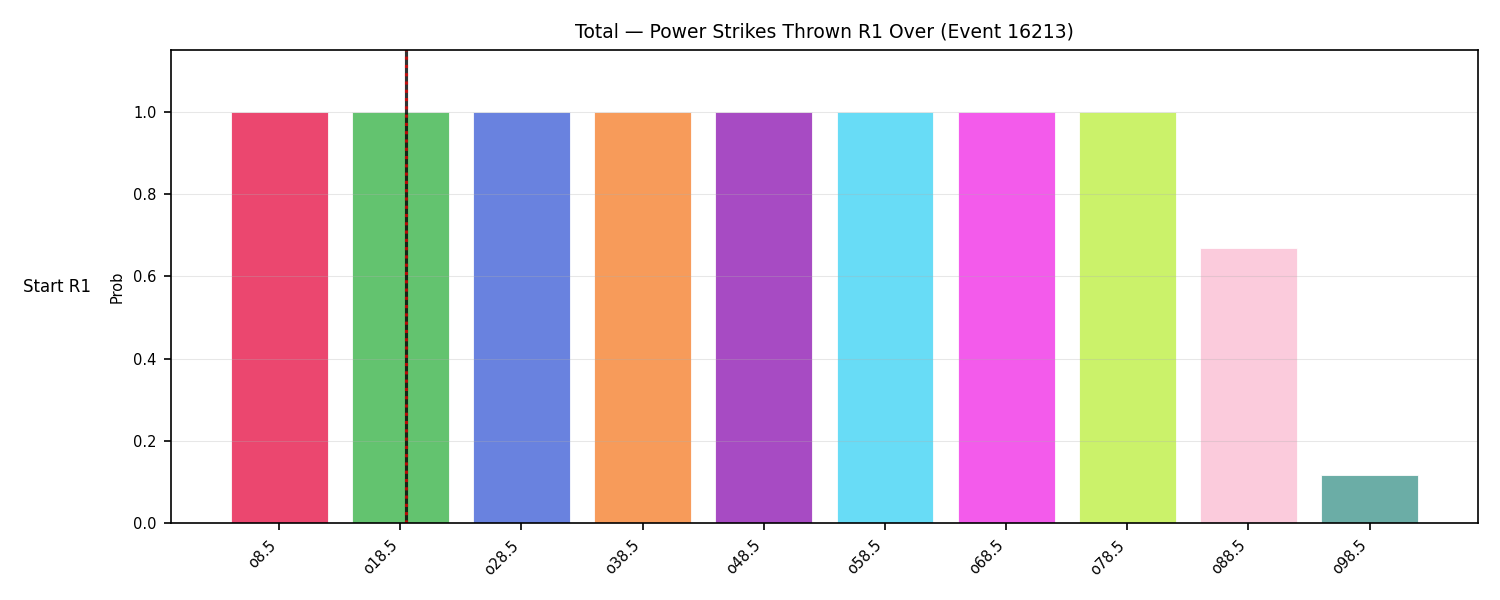 Stats/Round/Total Overs/Power Strikes Thrown/Round 01/16213 Round 01 Over Snapshots — Prod