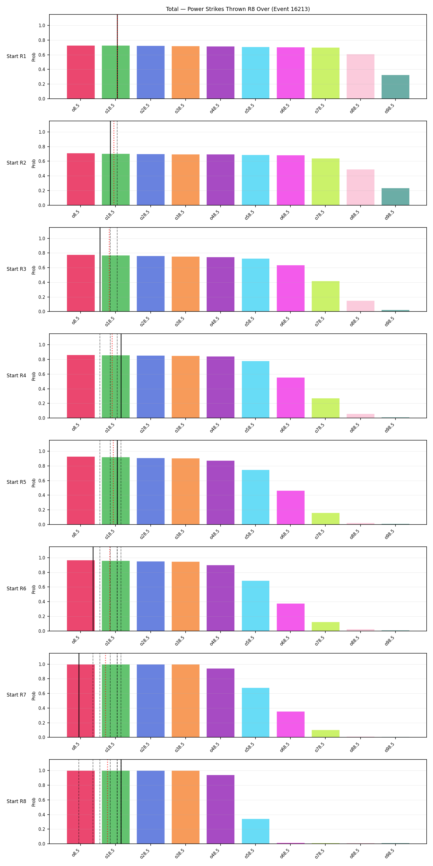 Stats/Round/Total Overs/Power Strikes Thrown/Round 08/16213 Round 08 Over Snapshots — Prod
