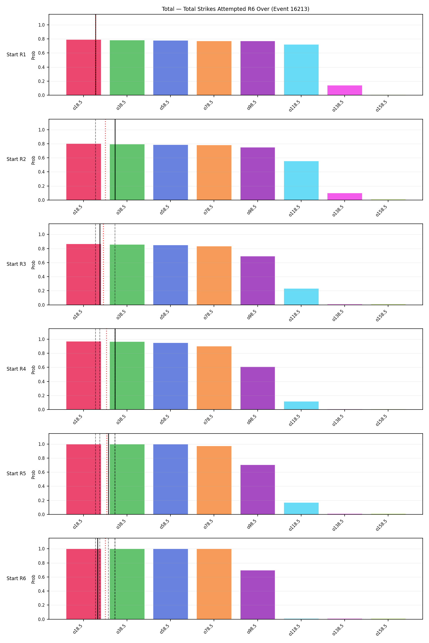 Stats/Round/Total Overs/Total Strikes Attempted/Round 06/16213 Round 06 Over Snapshots — Prod