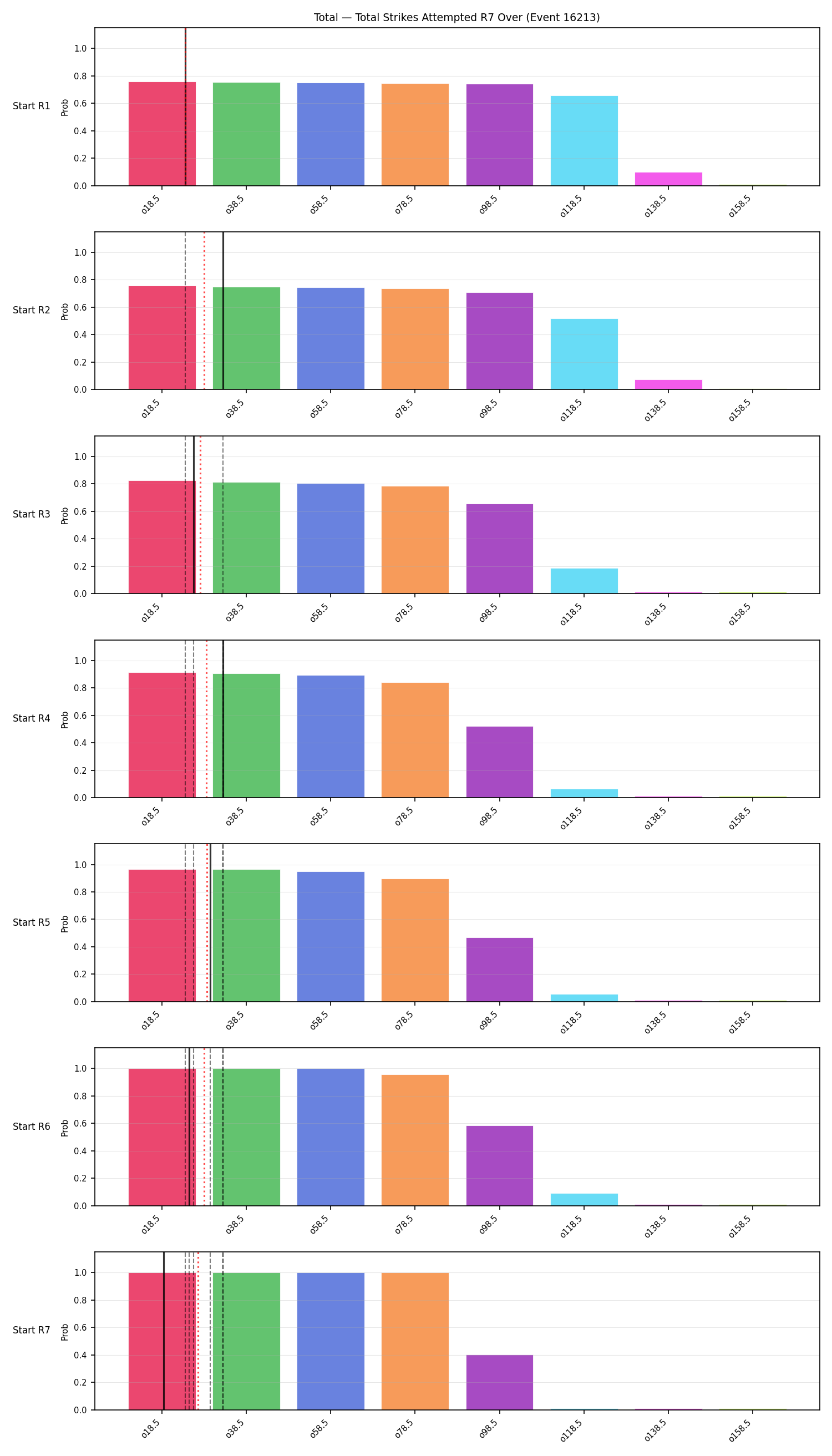 Stats/Round/Total Overs/Total Strikes Attempted/Round 07/16213 Round 07 Over Snapshots — Prod