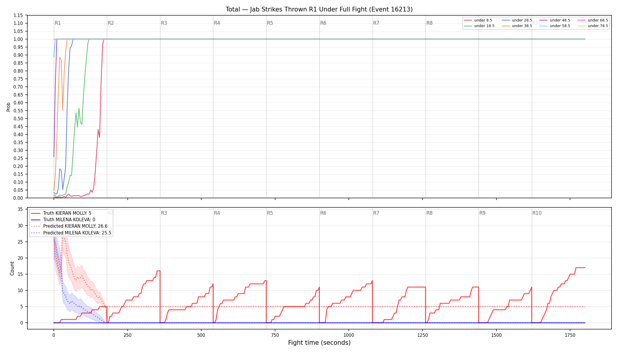 Stats/Round/Total Unders/Jab Strikes Thrown/Round 01/16213 Round 01 Under Fight — Prod