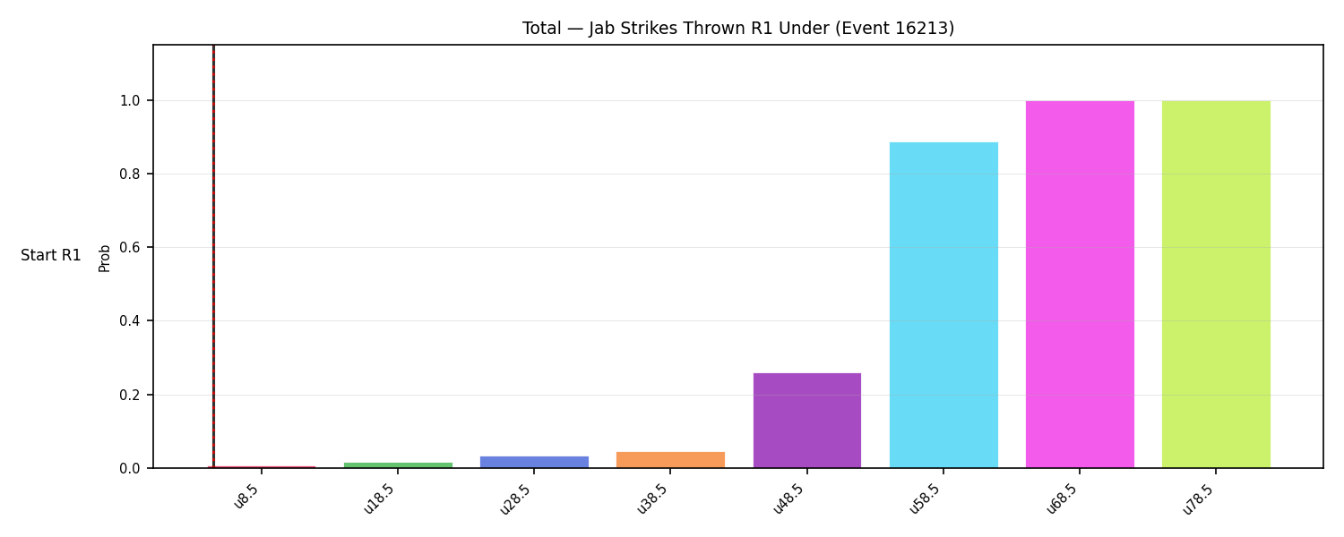Stats/Round/Total Unders/Jab Strikes Thrown/Round 01/16213 Round 01 Under Snapshots — Prod