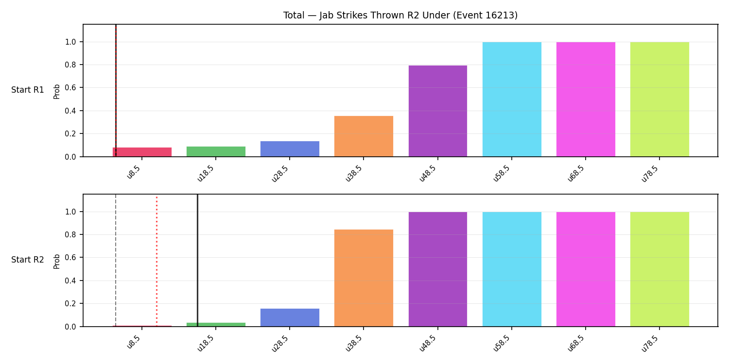 Stats/Round/Total Unders/Jab Strikes Thrown/Round 02/16213 Round 02 Under Snapshots — Prod