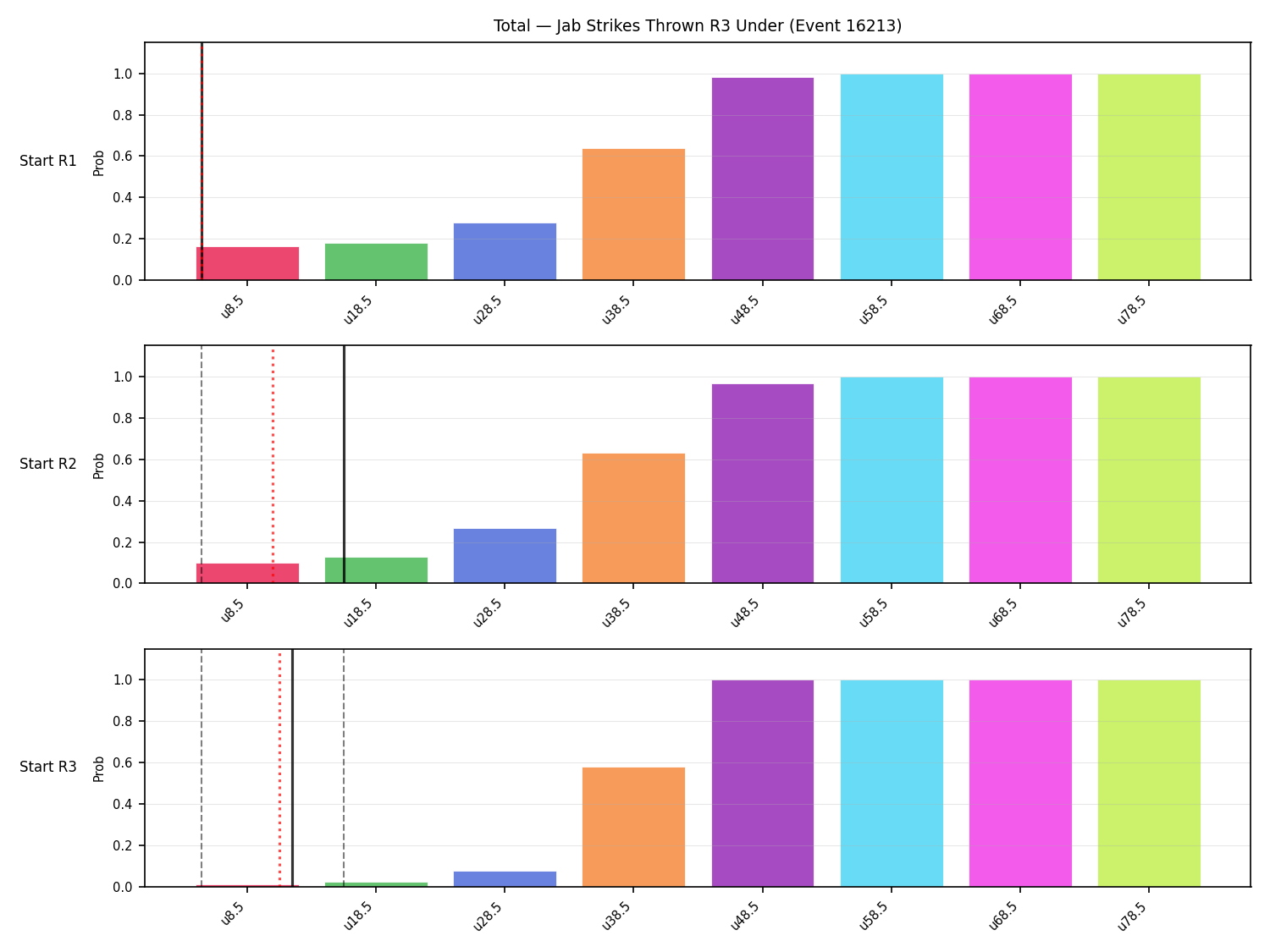 Stats/Round/Total Unders/Jab Strikes Thrown/Round 03/16213 Round 03 Under Snapshots — Prod