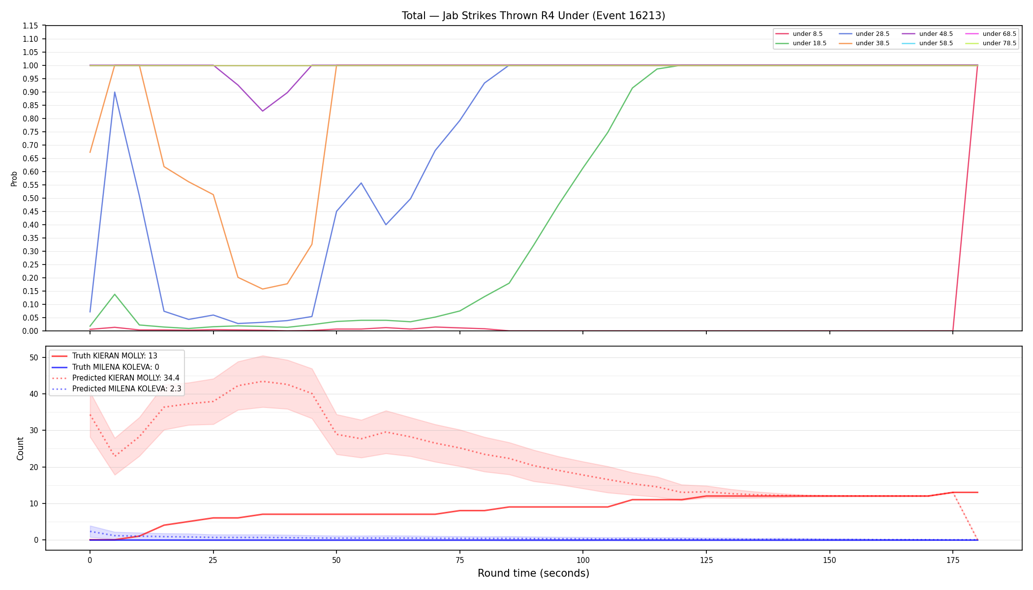Stats/Round/Total Unders/Jab Strikes Thrown/Round 04/16213 Round 04 Under — Prod