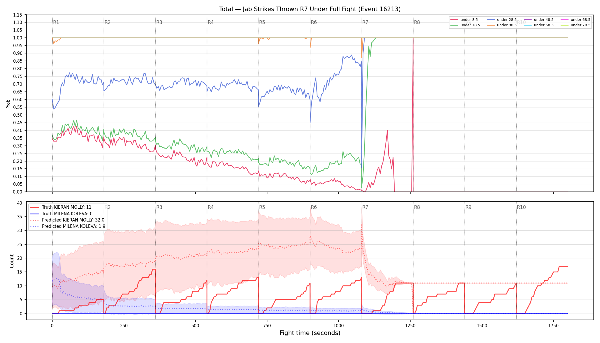 Stats/Round/Total Unders/Jab Strikes Thrown/Round 07/16213 Round 07 Under Fight — Prod