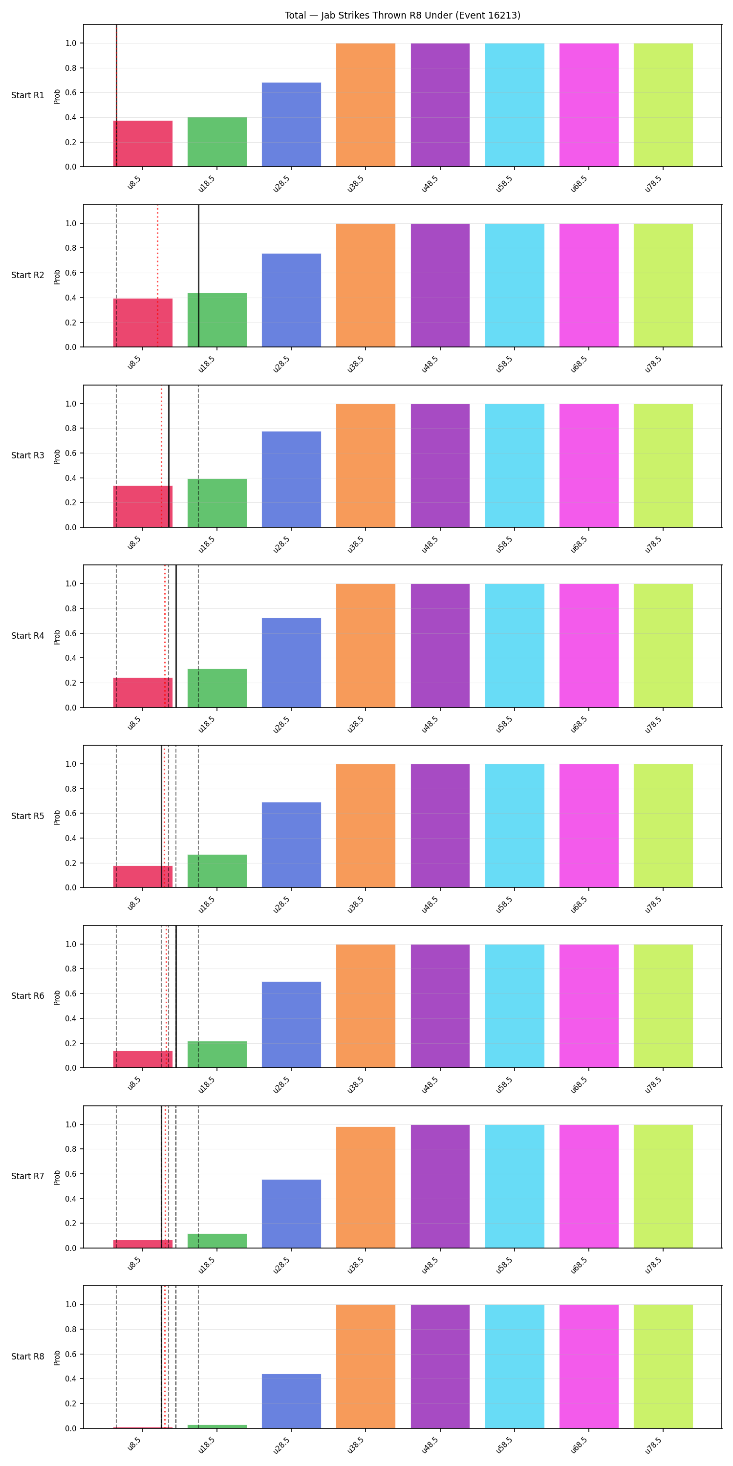 Stats/Round/Total Unders/Jab Strikes Thrown/Round 08/16213 Round 08 Under Snapshots — Prod