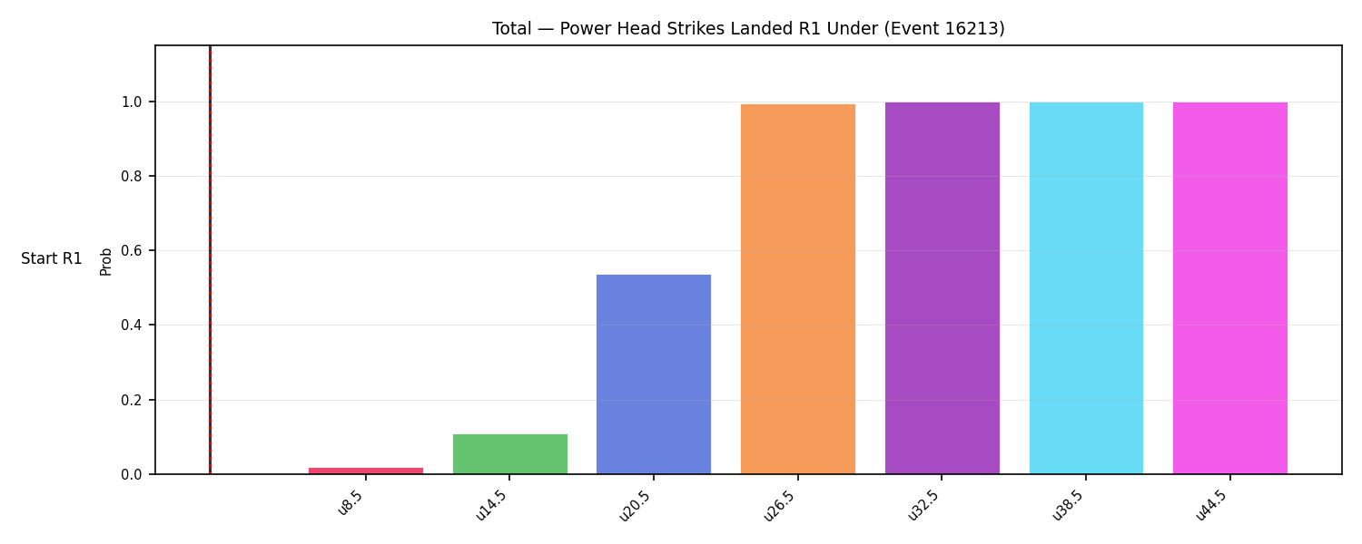 Stats/Round/Total Unders/Power Head Strikes Landed/Round 01/16213 Round 01 Under Snapshots — Prod