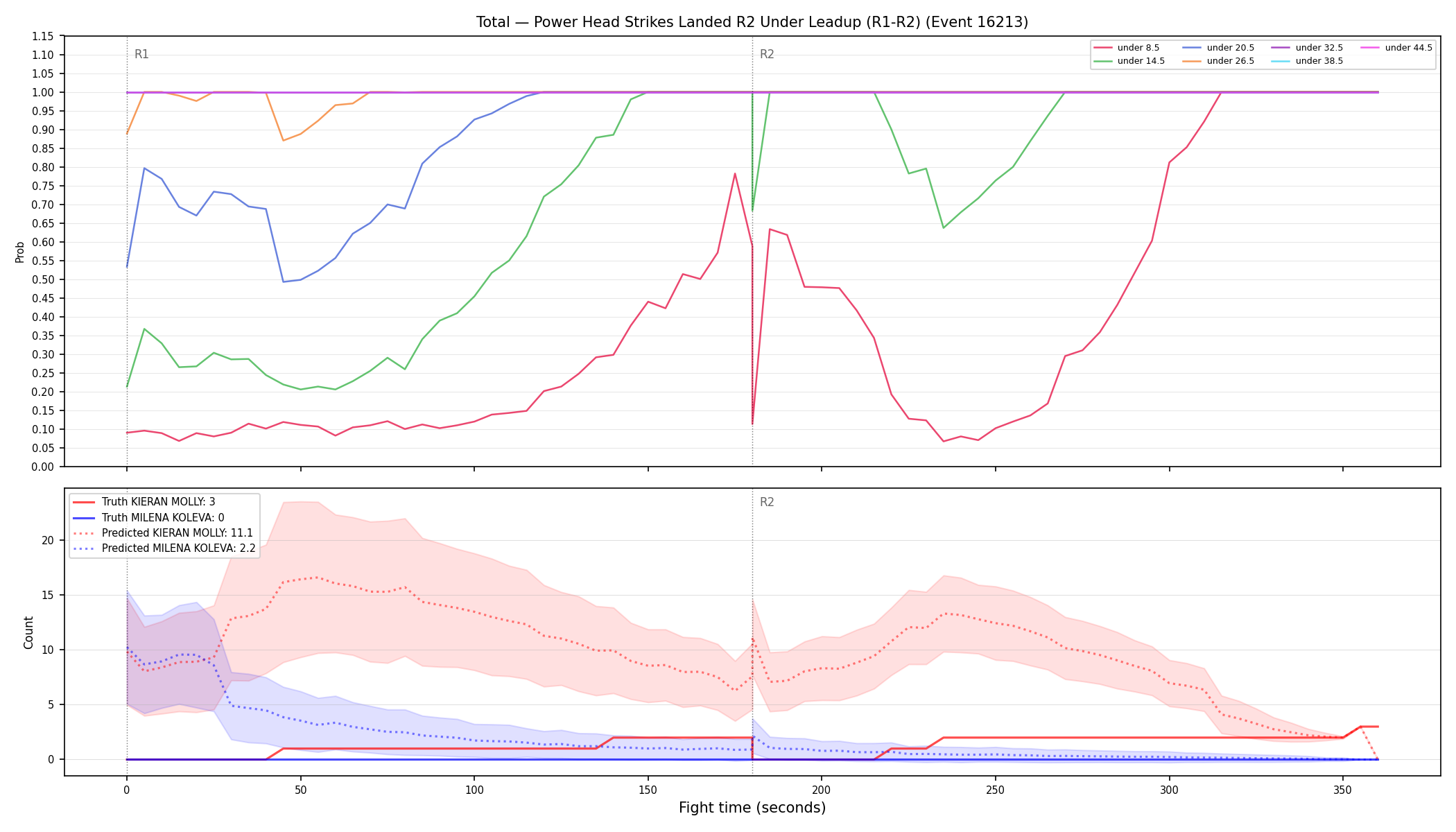 Stats/Round/Total Unders/Power Head Strikes Landed/Round 02/16213 Round 02 Under Leadup — Prod