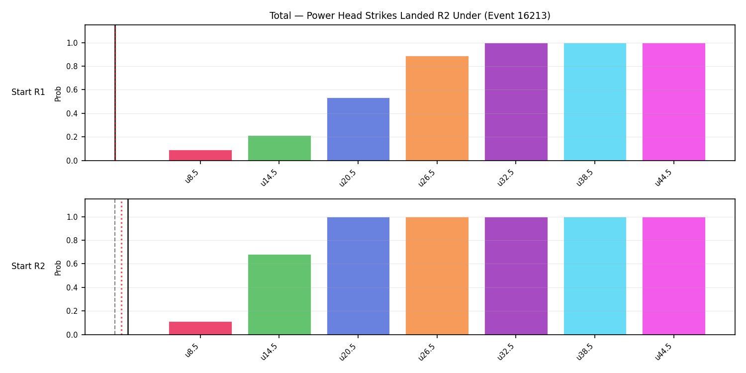 Stats/Round/Total Unders/Power Head Strikes Landed/Round 02/16213 Round 02 Under Snapshots — Prod