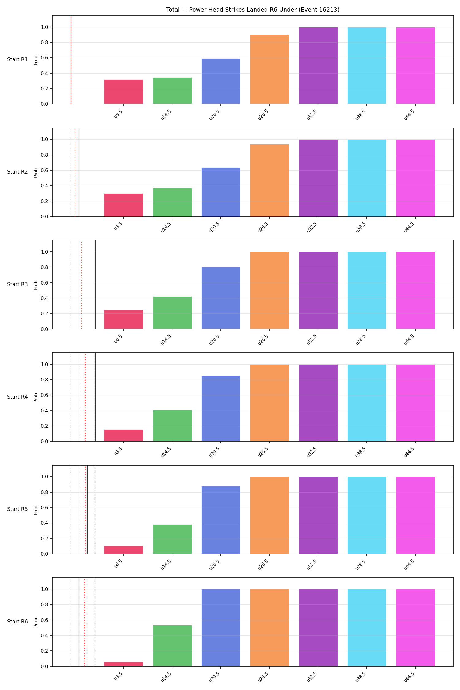 Stats/Round/Total Unders/Power Head Strikes Landed/Round 06/16213 Round 06 Under Snapshots — Prod