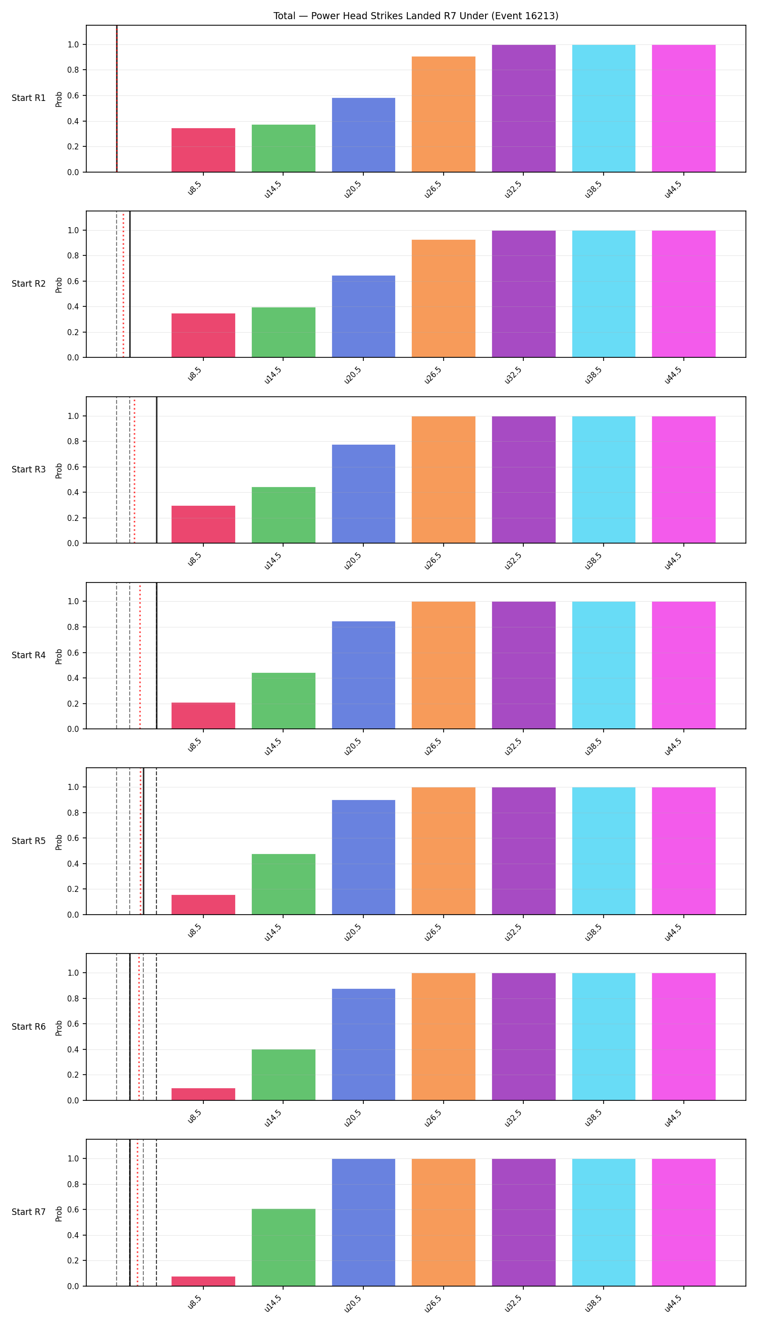 Stats/Round/Total Unders/Power Head Strikes Landed/Round 07/16213 Round 07 Under Snapshots — Prod