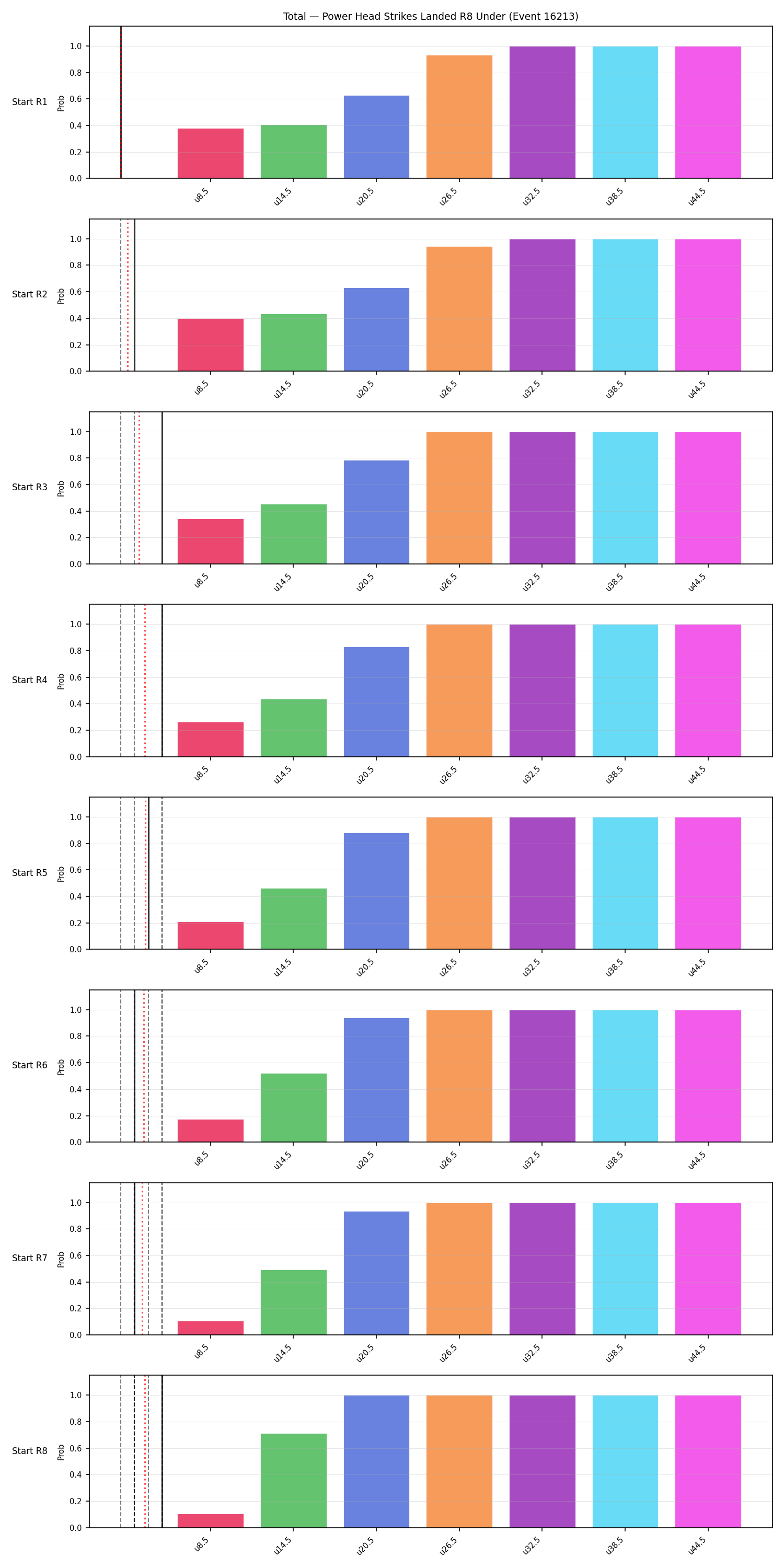 Stats/Round/Total Unders/Power Head Strikes Landed/Round 08/16213 Round 08 Under Snapshots — Prod