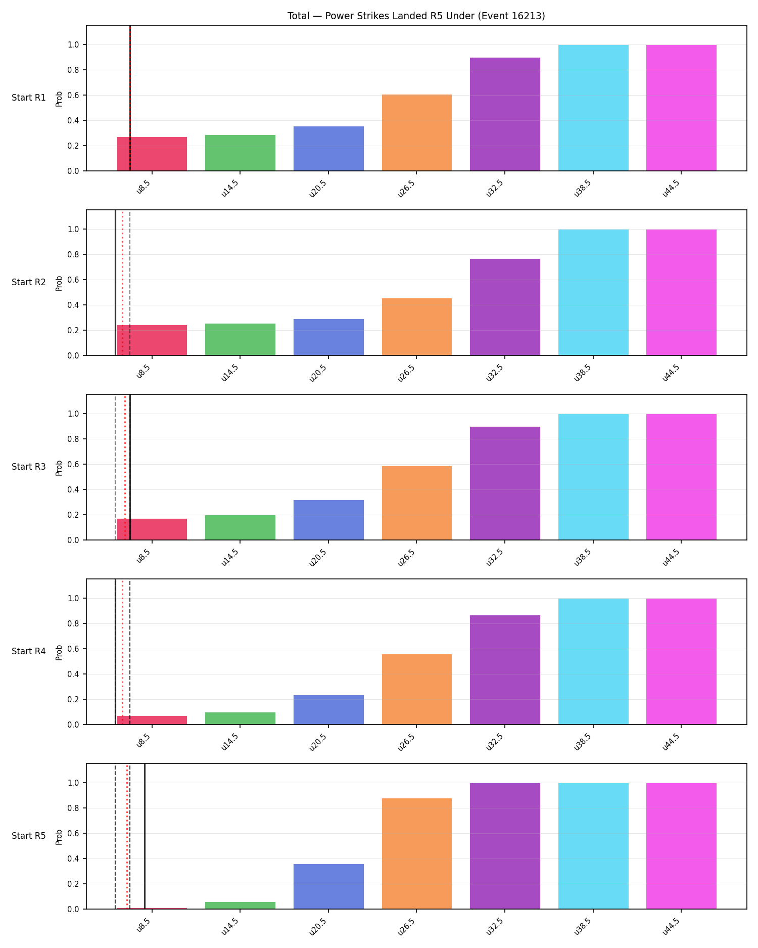 Stats/Round/Total Unders/Power Strikes Landed/Round 05/16213 Round 05 Under Snapshots — Prod