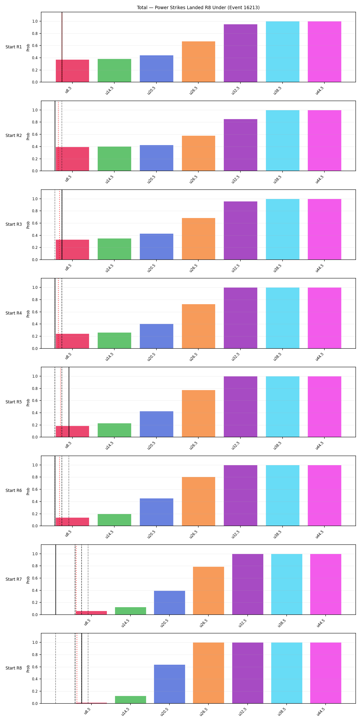 Stats/Round/Total Unders/Power Strikes Landed/Round 08/16213 Round 08 Under Snapshots — Prod