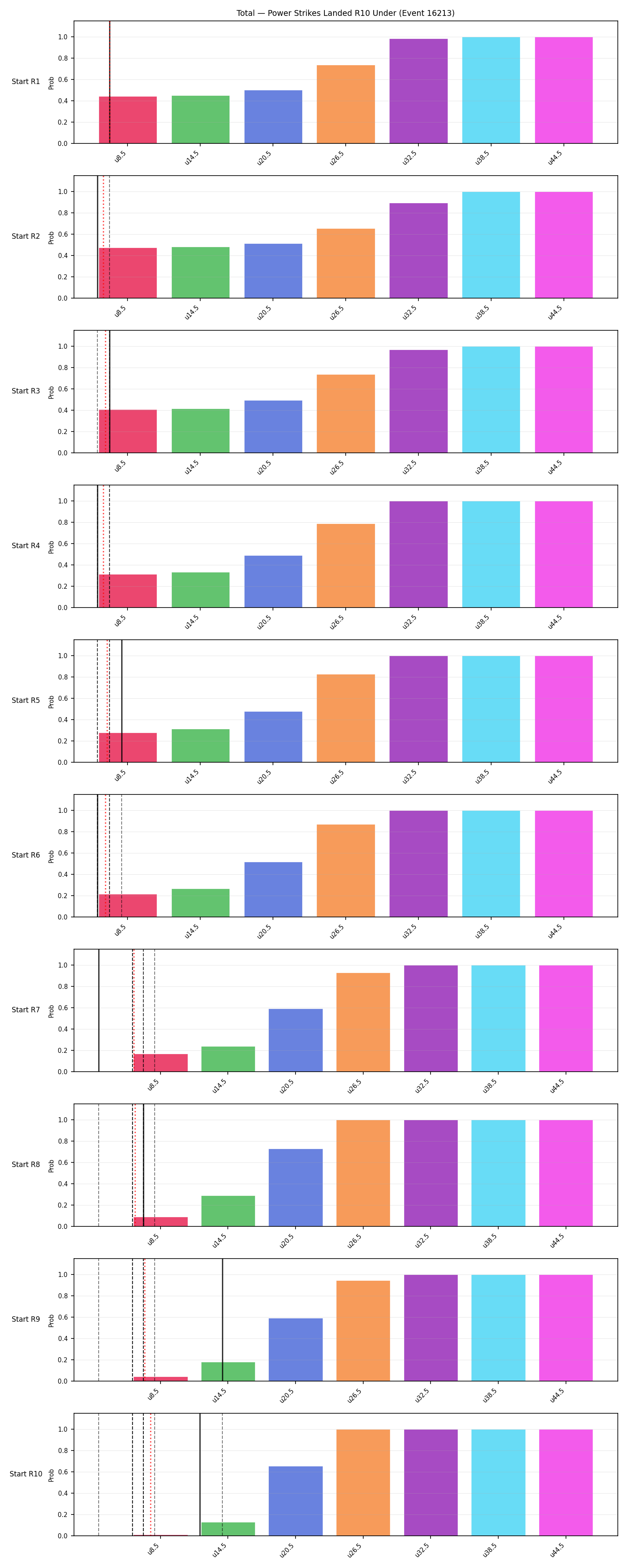 Stats/Round/Total Unders/Power Strikes Landed/Round 10/16213 Round 10 Under Snapshots — Prod