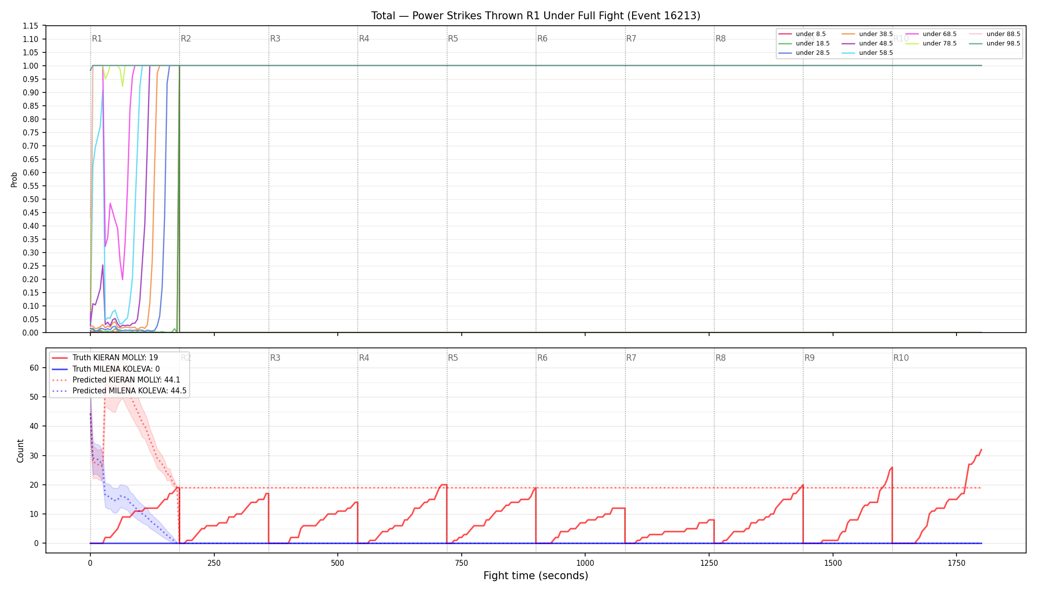 Stats/Round/Total Unders/Power Strikes Thrown/Round 01/16213 Round 01 Under Fight — Prod