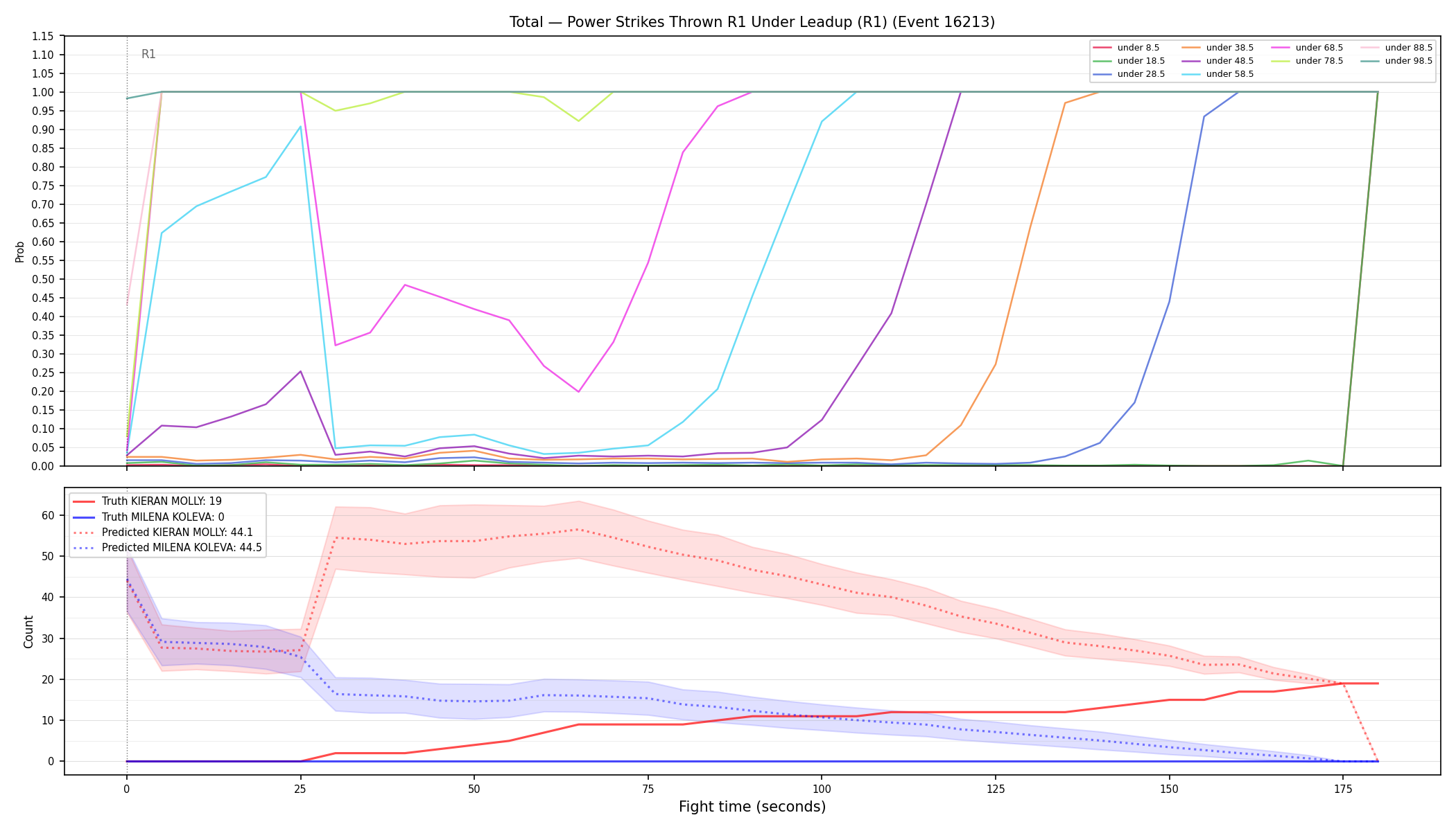 Stats/Round/Total Unders/Power Strikes Thrown/Round 01/16213 Round 01 Under Leadup — Prod