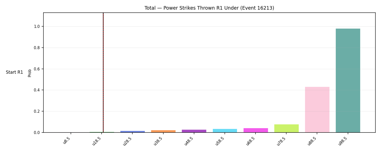 Stats/Round/Total Unders/Power Strikes Thrown/Round 01/16213 Round 01 Under Snapshots — Prod