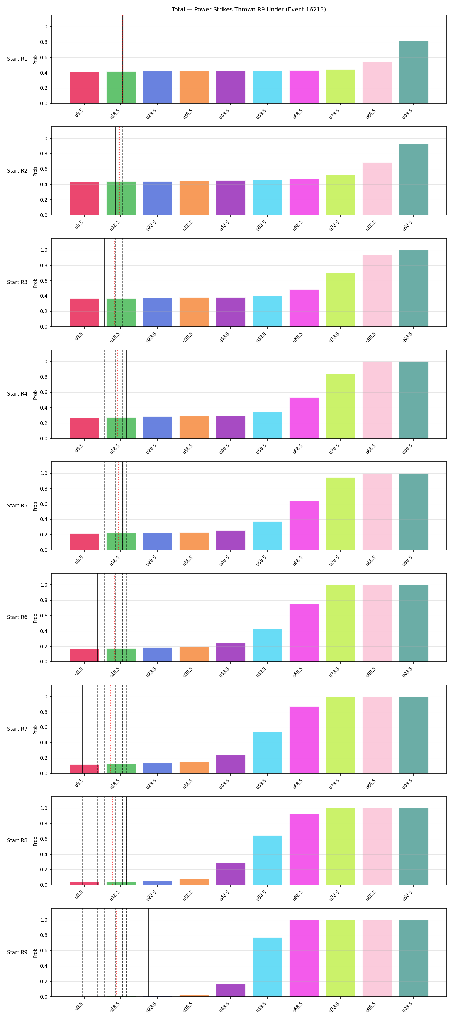 Stats/Round/Total Unders/Power Strikes Thrown/Round 09/16213 Round 09 Under Snapshots — Prod