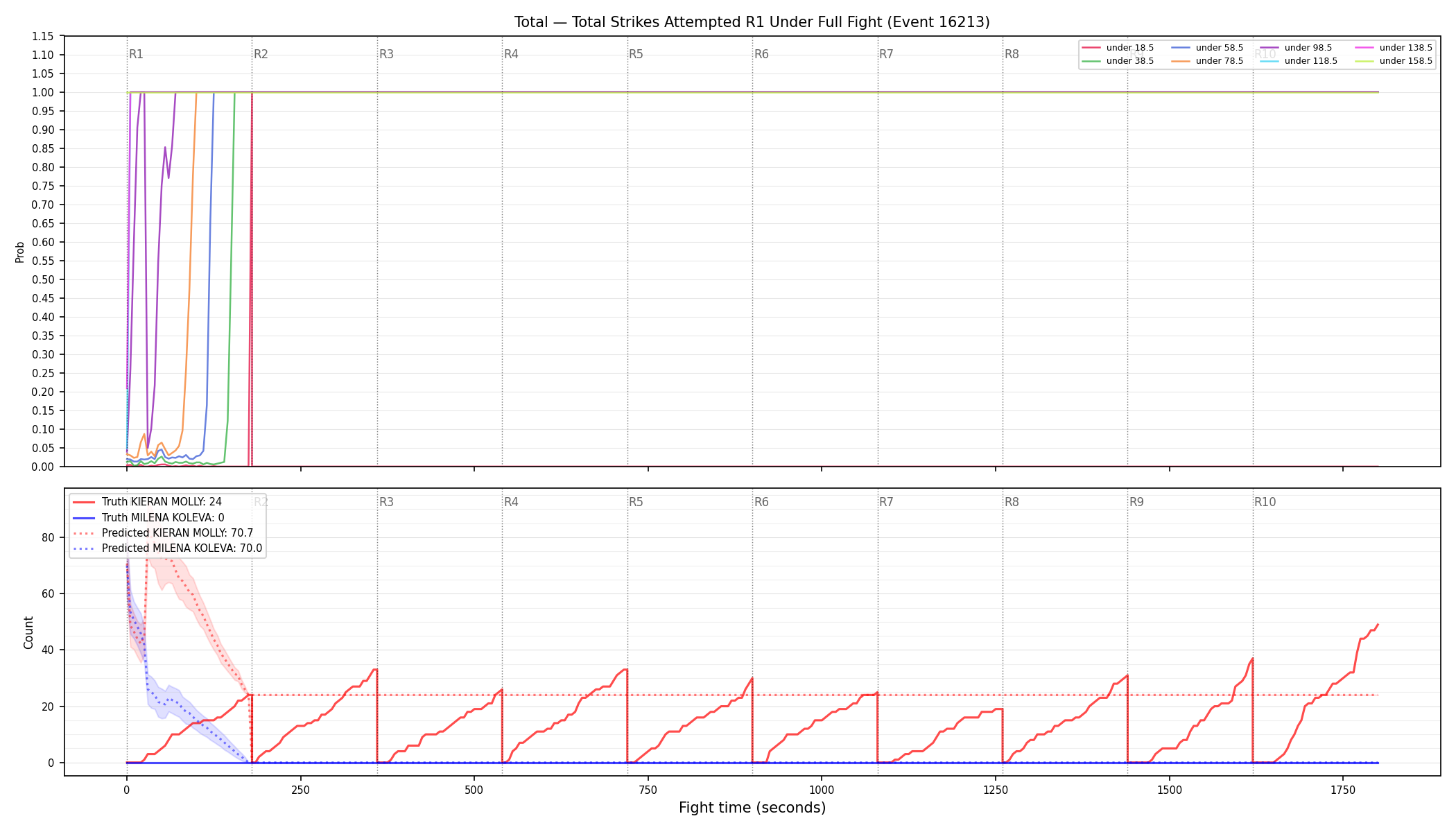 Stats/Round/Total Unders/Total Strikes Attempted/Round 01/16213 Round 01 Under Fight — Prod