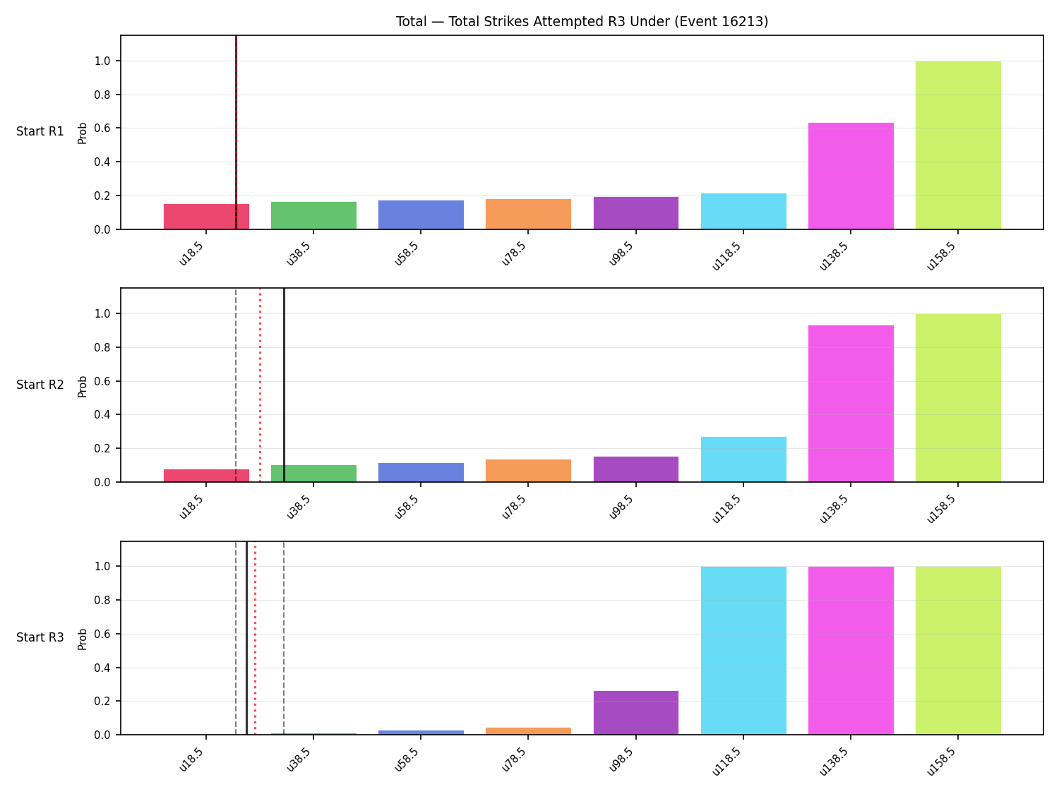 Stats/Round/Total Unders/Total Strikes Attempted/Round 03/16213 Round 03 Under Snapshots — Prod