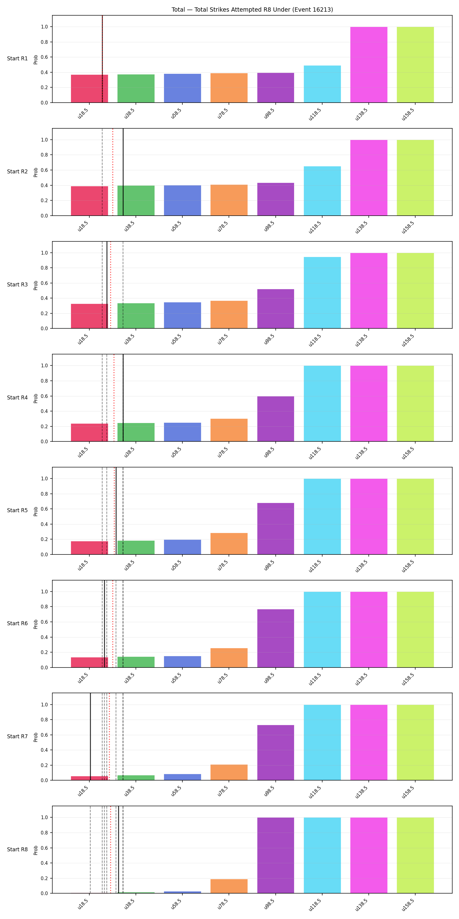 Stats/Round/Total Unders/Total Strikes Attempted/Round 08/16213 Round 08 Under Snapshots — Prod