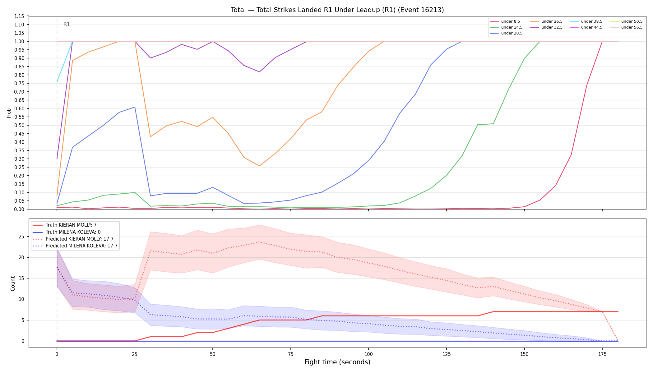Stats/Round/Total Unders/Total Strikes Landed/Round 01/16213 Round 01 Under Leadup — Prod